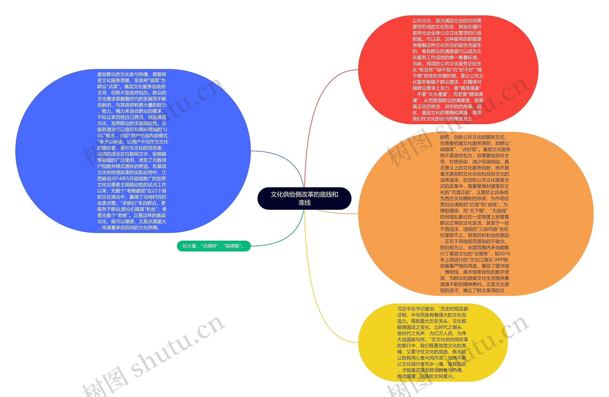 文化供给侧改革的底线和准线思维导图