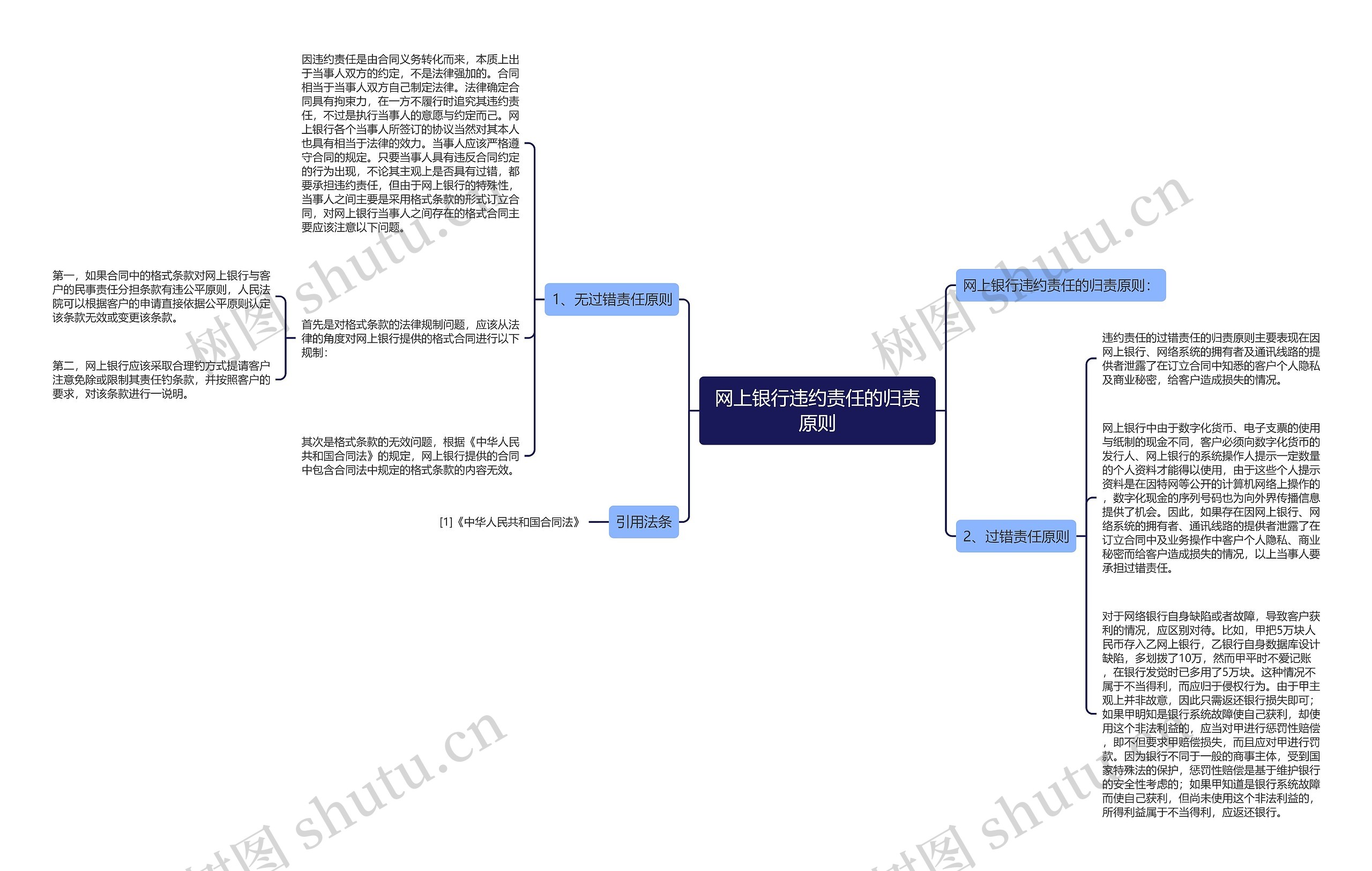 网上银行违约责任的归责原则 网上银行违约责任的归责原则