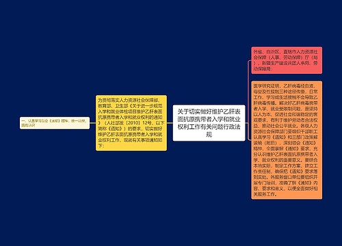 关于切实做好维护乙肝表面抗原携带者入学和就业权利工作有关问题行政法规