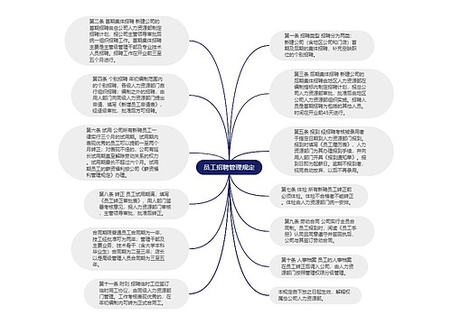 员工招聘管理规定