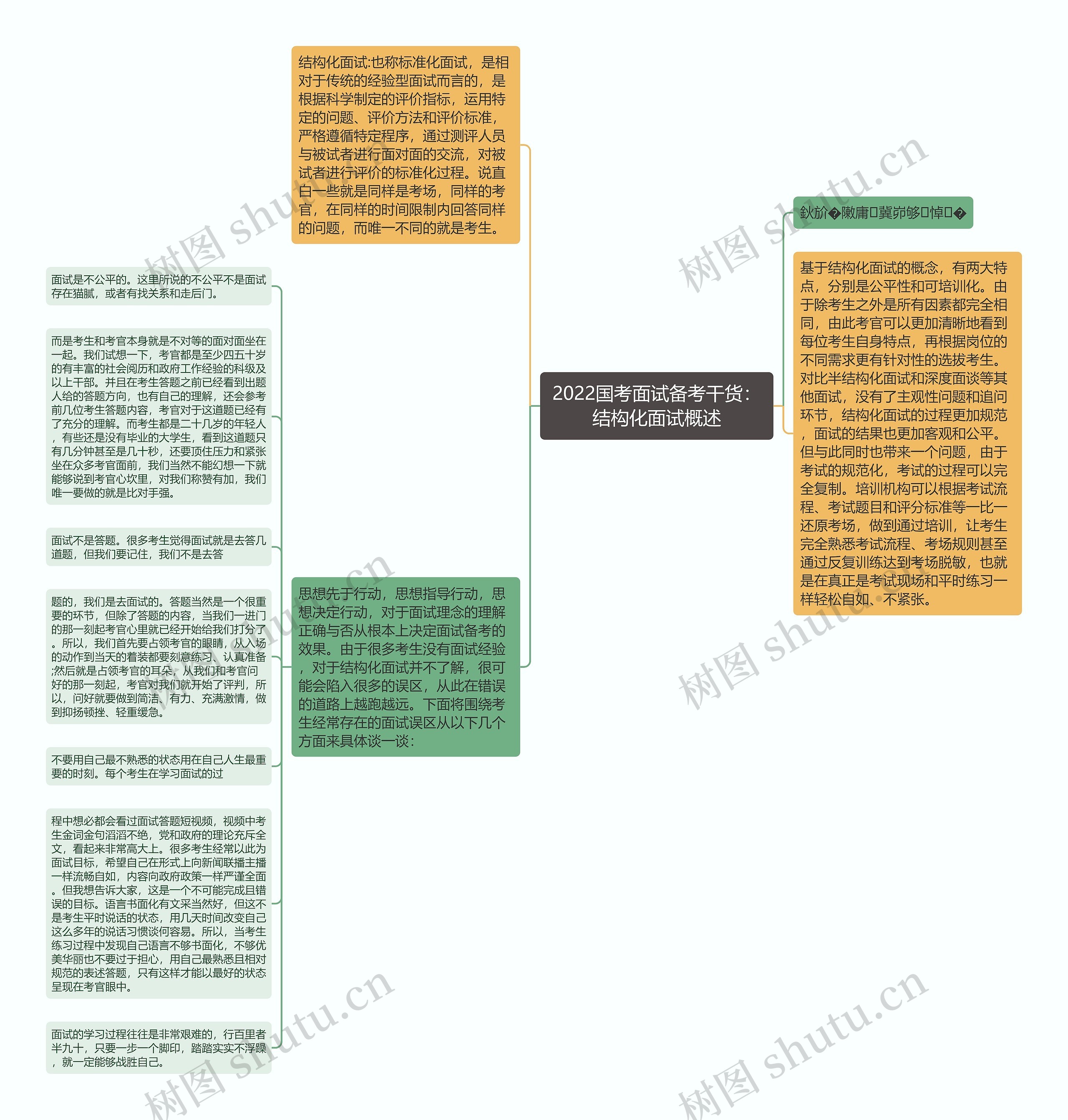 2022国考面试备考干货：结构化面试概述思维导图