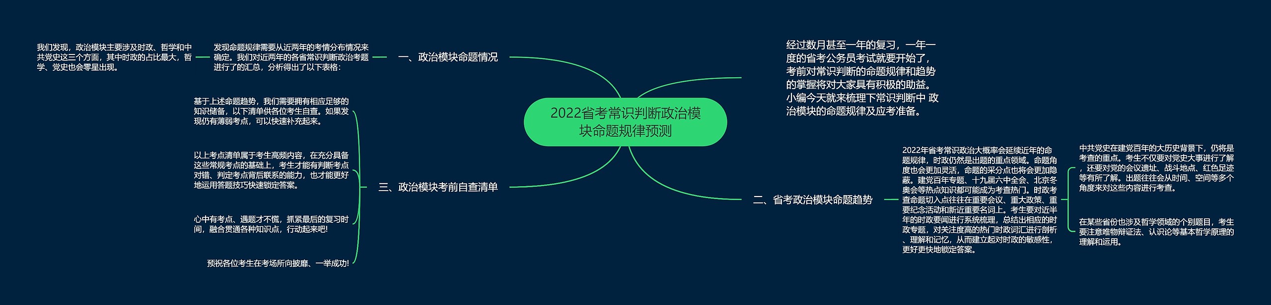 2022省考常识判断政治模块命题规律预测思维导图