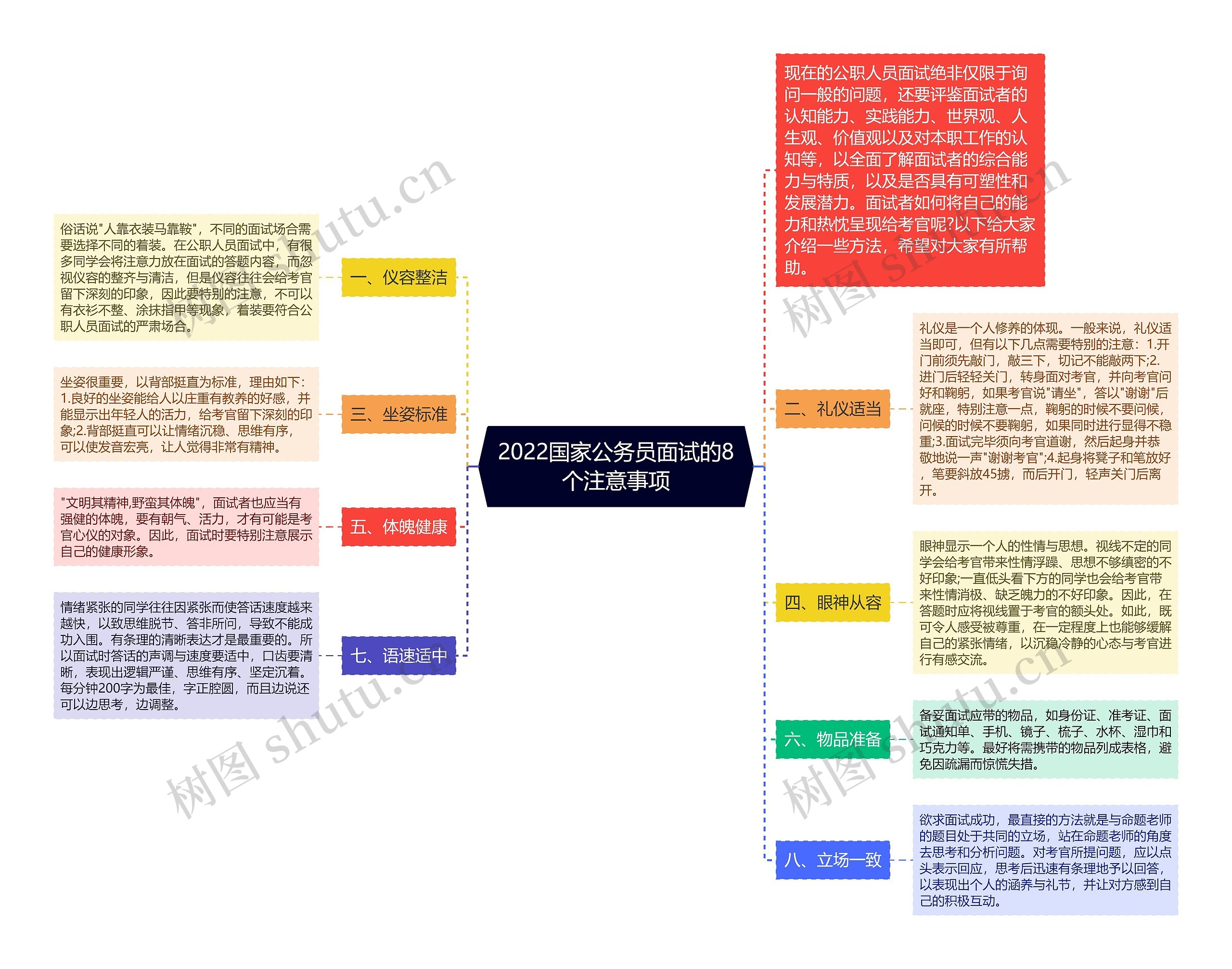 2022国家公务员面试的8个注意事项思维导图