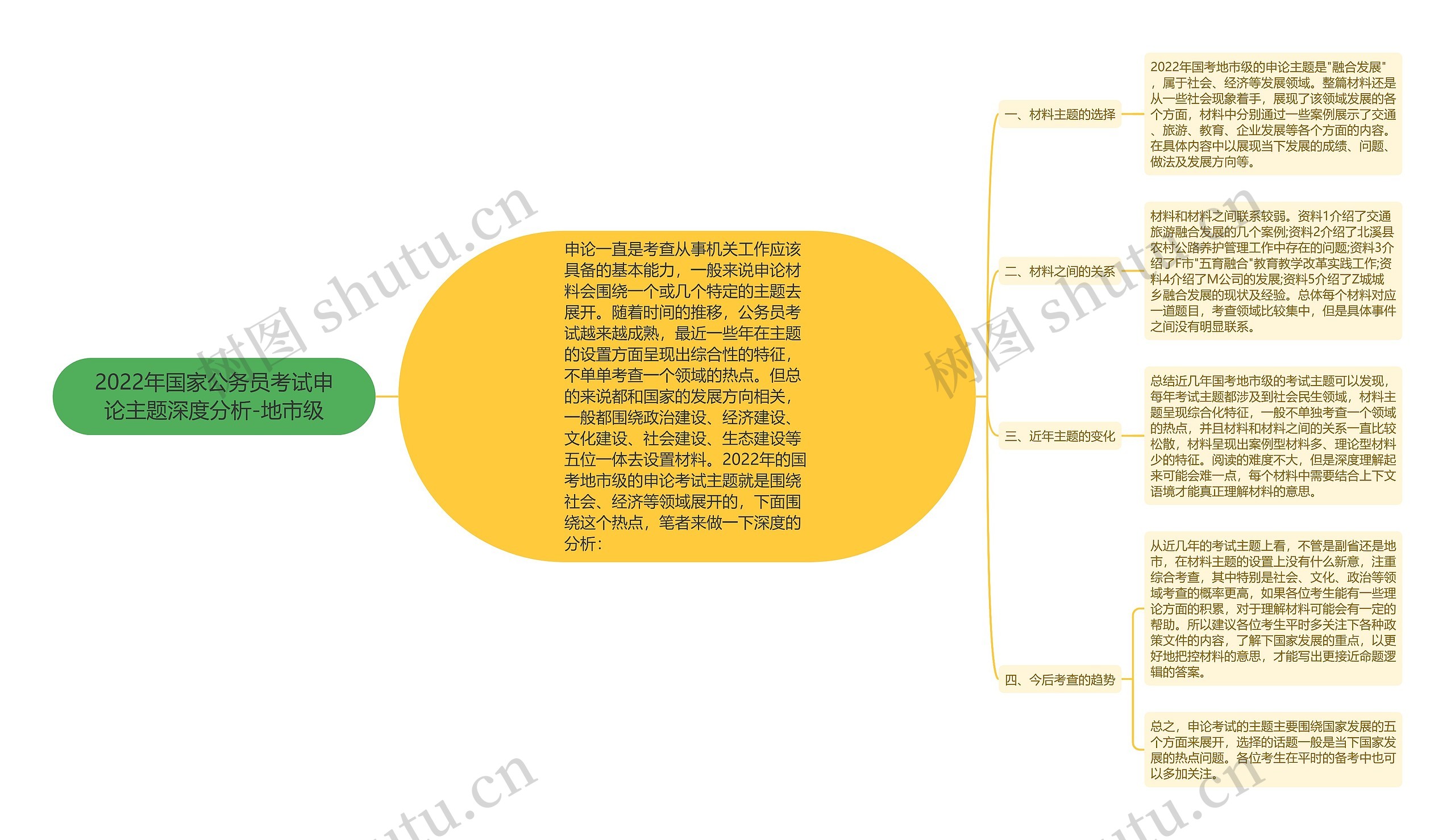 2022年国家公务员考试申论主题深度分析-地市级