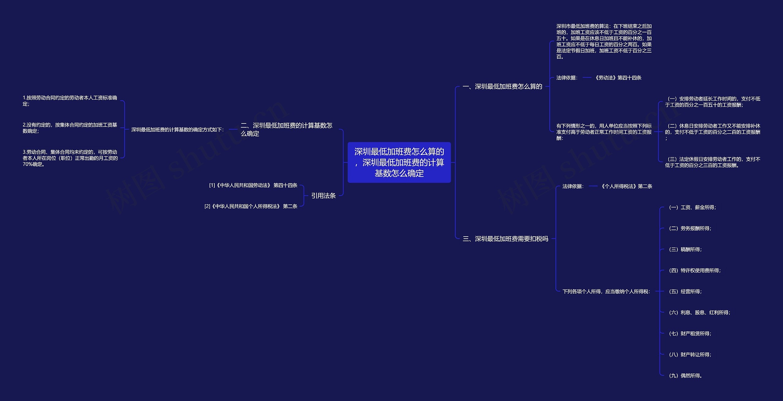 深圳最低加班费怎么算的,深圳最低加班费的计算基数怎么确定 深圳最低加班费怎么算的,深圳最低加班费的计算基数怎么确定