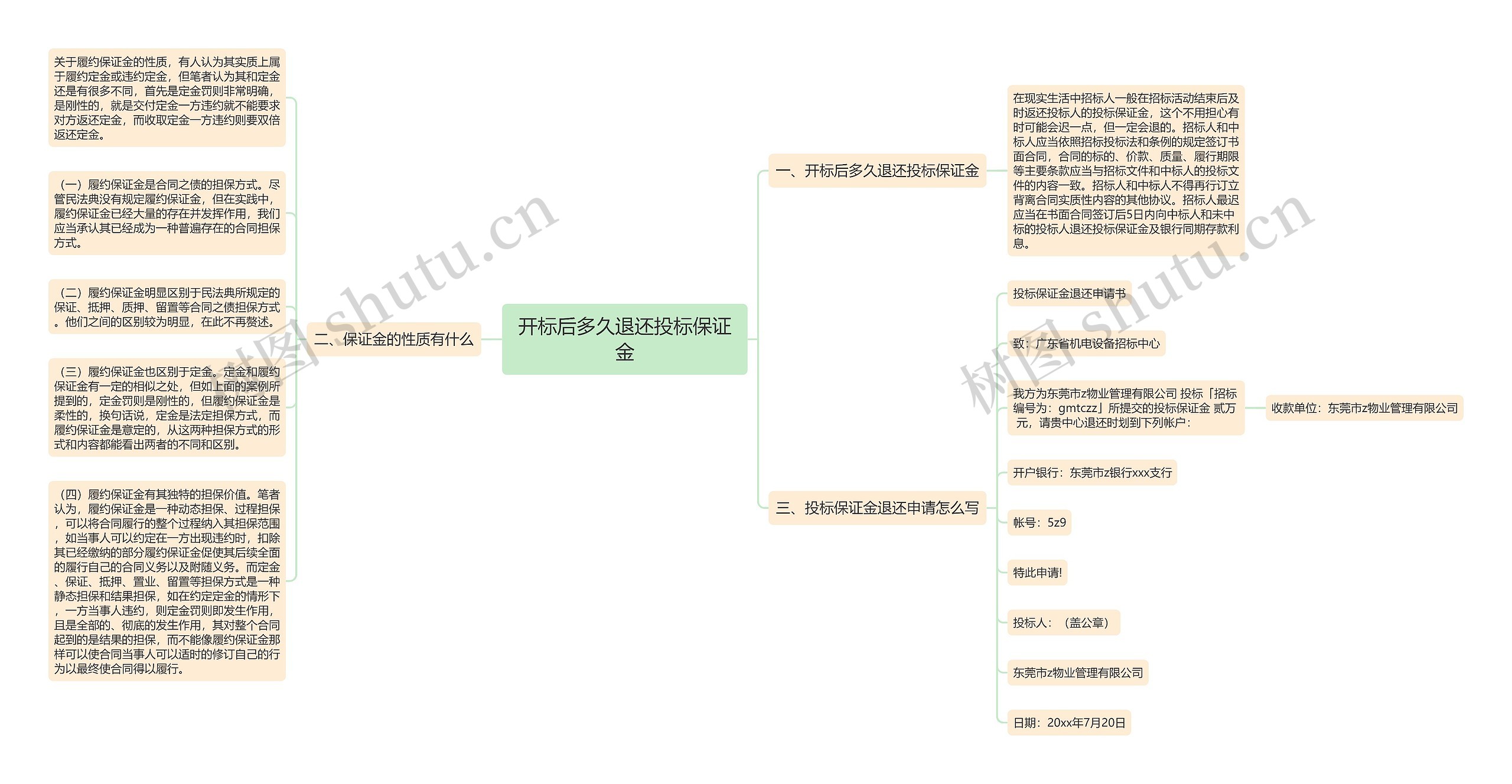 开标后多久退还投标保证金