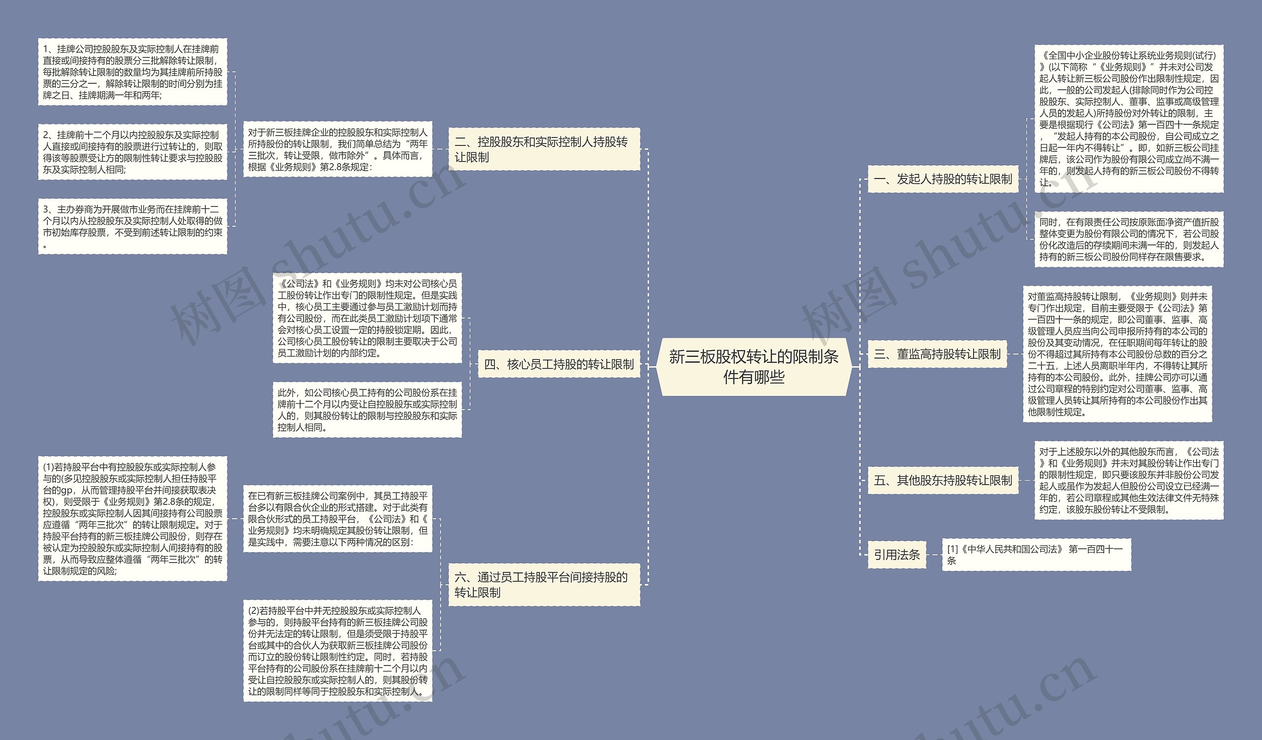 新三板股权转让的限制条件有哪些