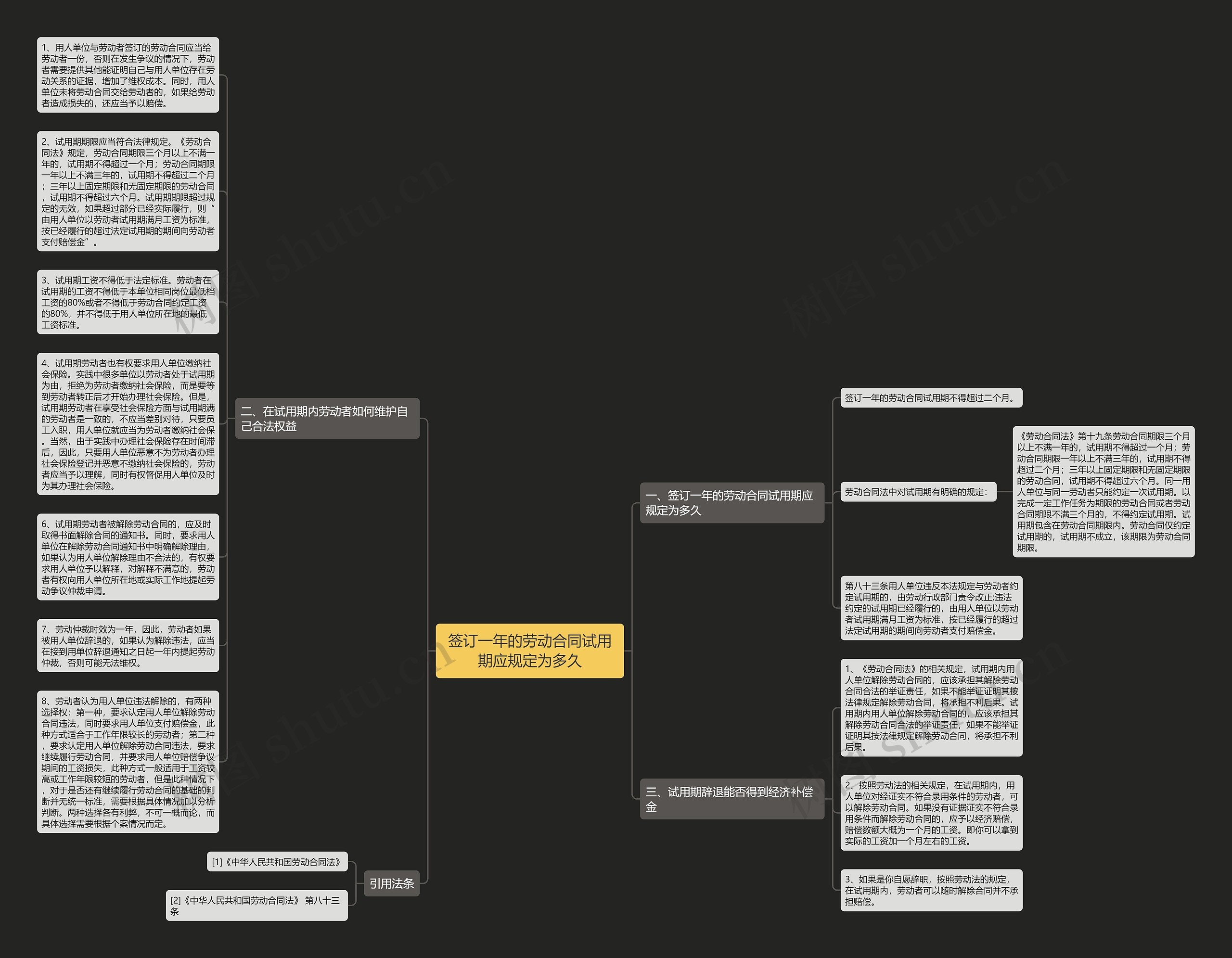 签订一年的劳动合同试用期应规定为多久思维导图
