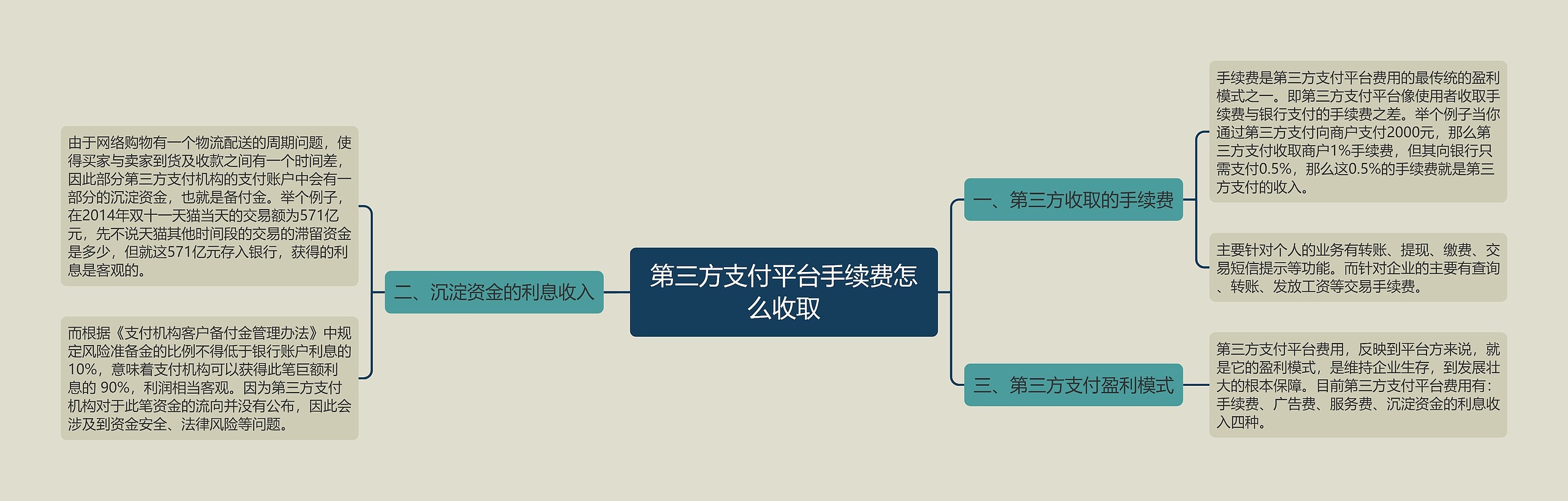第三方支付平台手续费怎么收取 第三方支付平台手续费怎么收取
