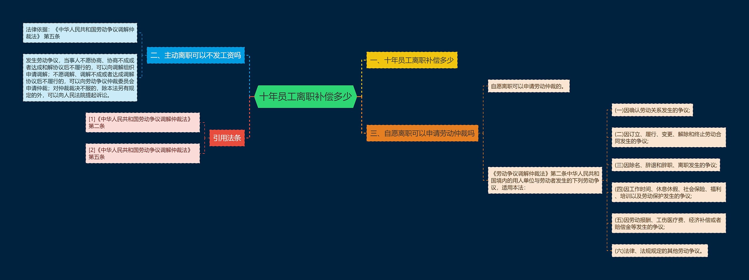 十年员工离职补偿多少