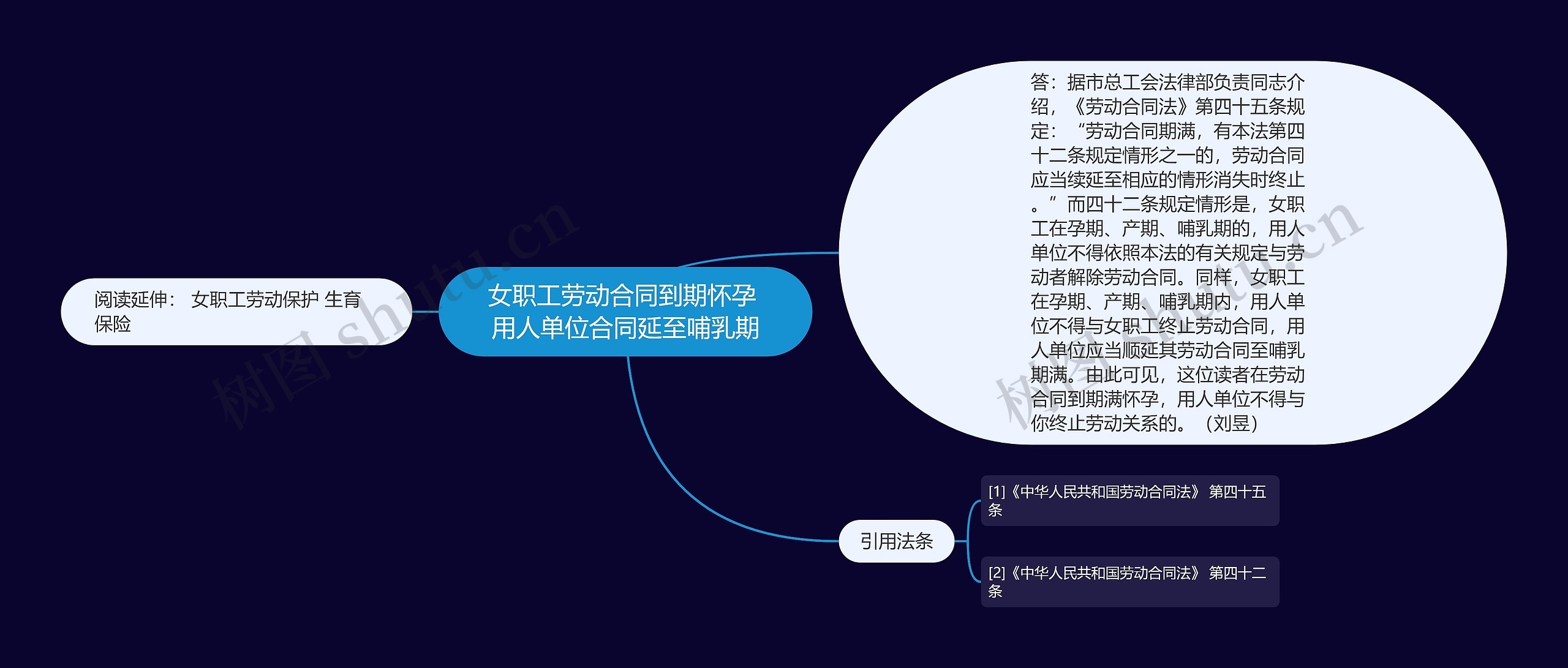 女职工劳动合同到期怀孕 用人单位合同延至哺乳期