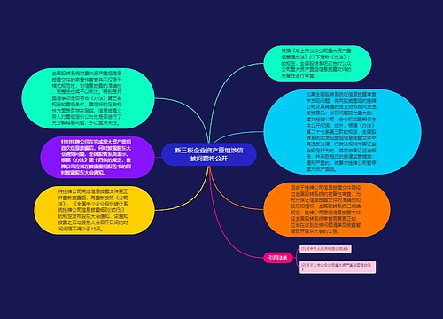 新三板企业资产重组涉信披问题将公开