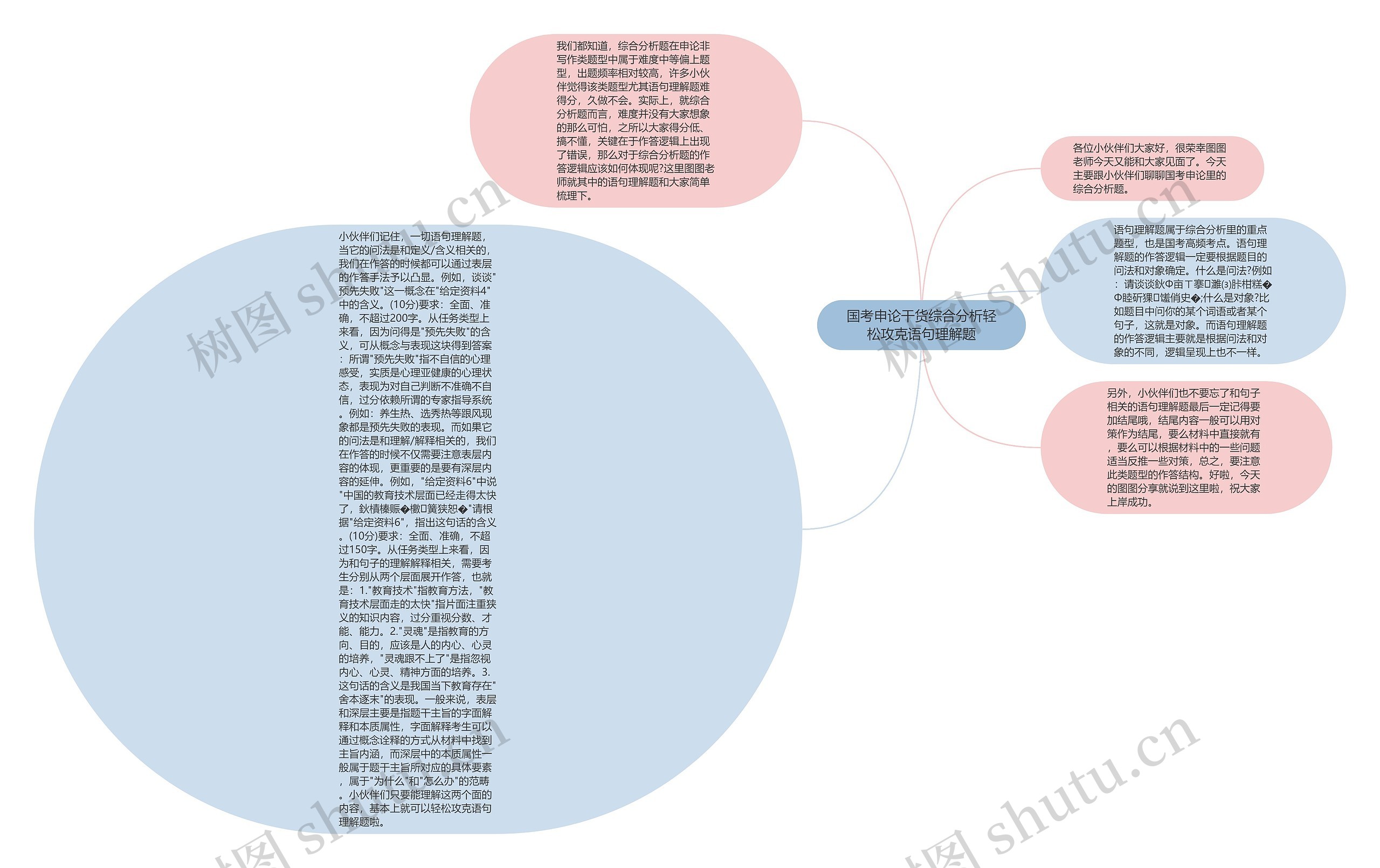 国考申论干货综合分析轻松攻克语句理解题思维导图