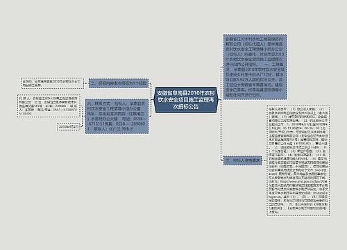 安徽省阜南县2010年农村饮水安全项目施工监理再次招标公告