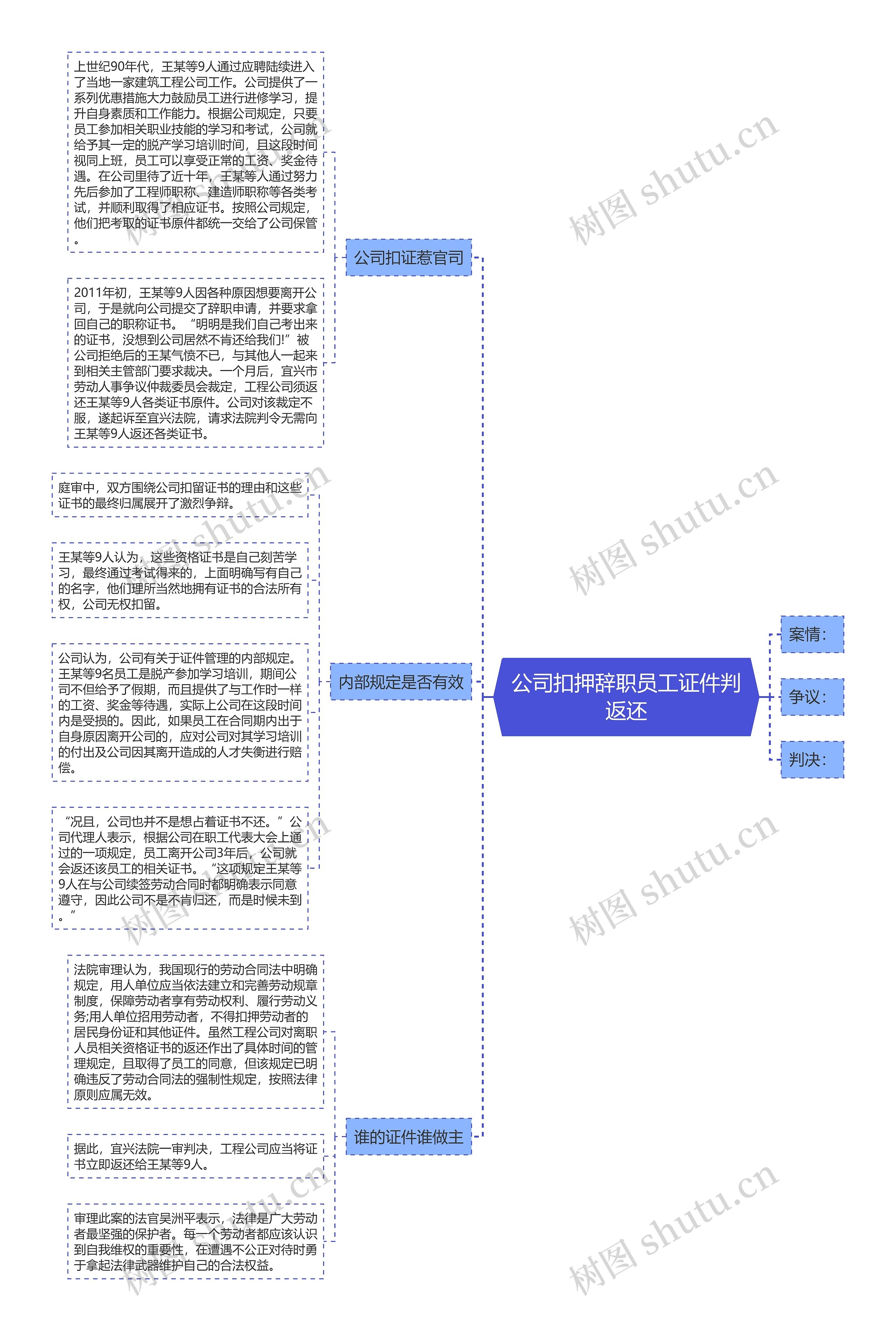 公司扣押辞职员工证件判返还