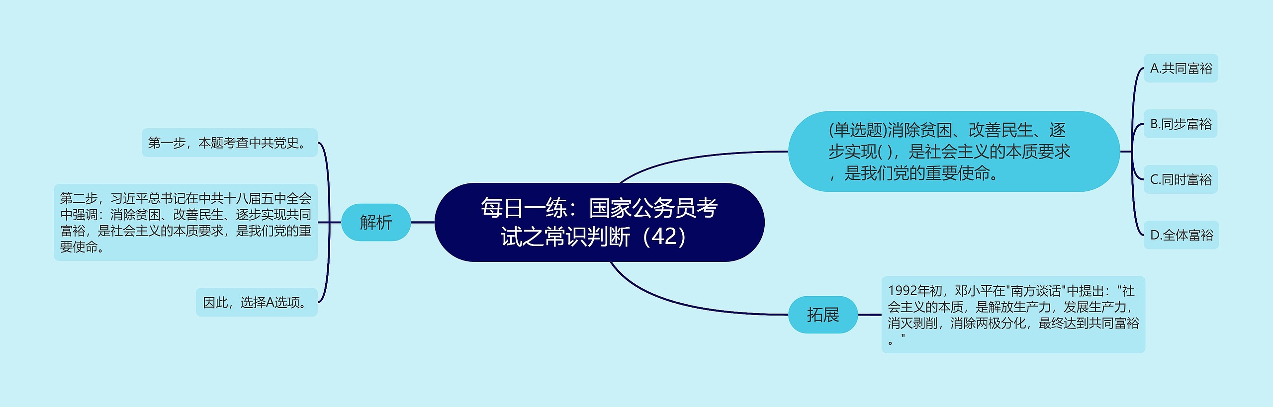 每日一练：国家公务员考试之常识判断（42）