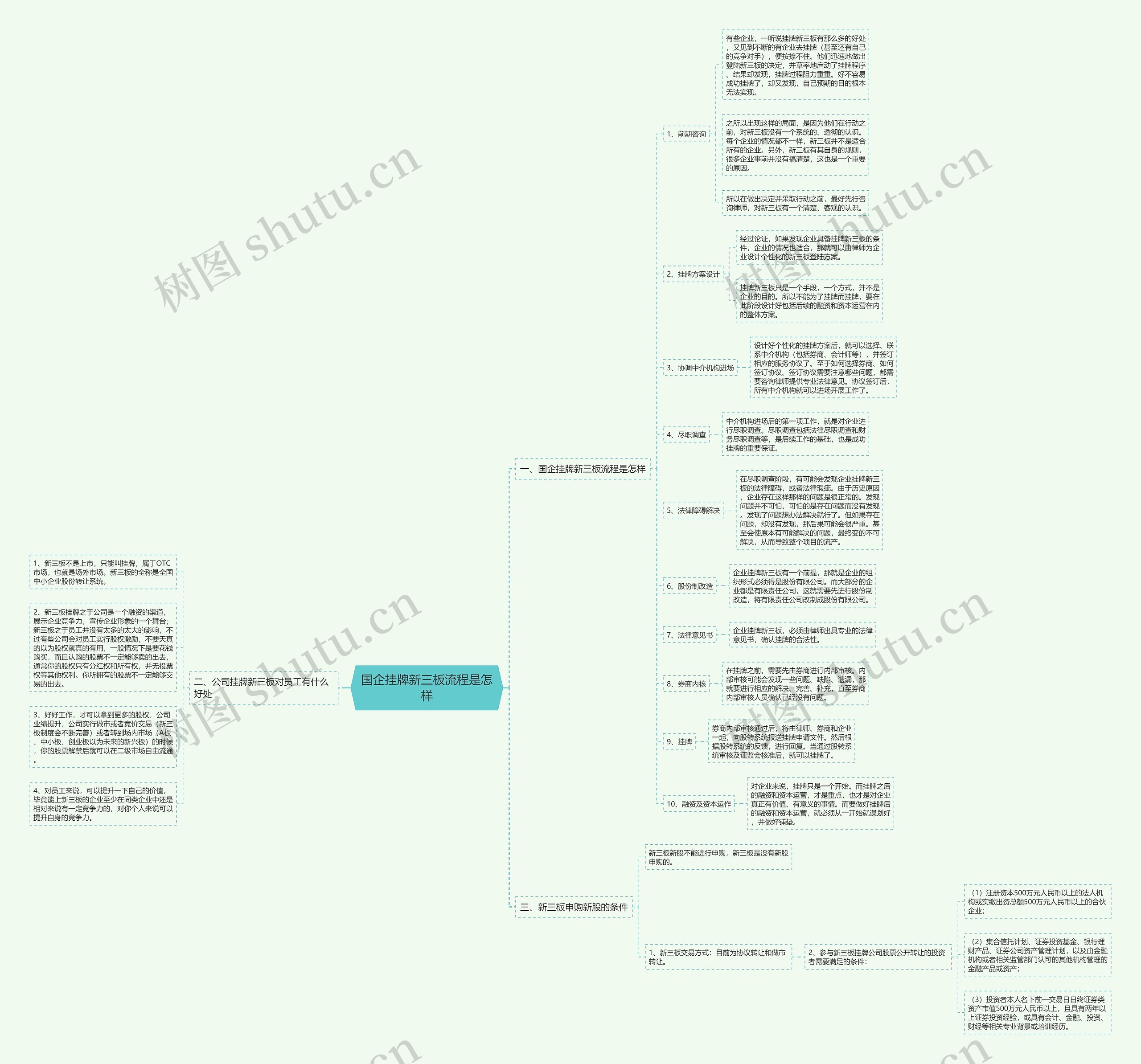 国企挂牌新三板流程是怎样 国企挂牌新三板流程是怎样