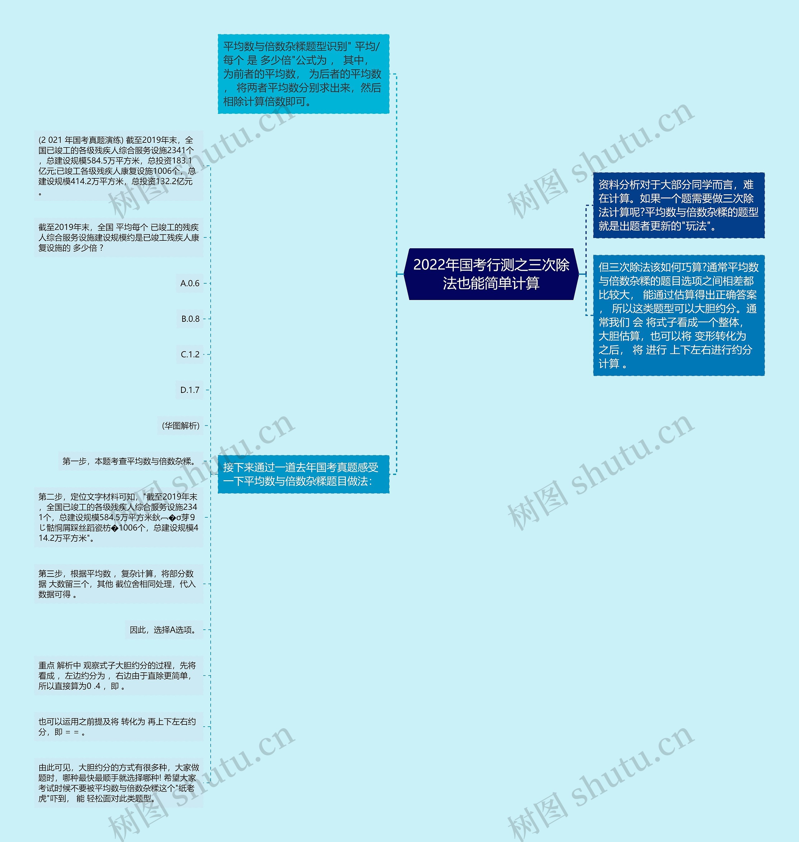 2022年国考行测之三次除法也能简单计算思维导图