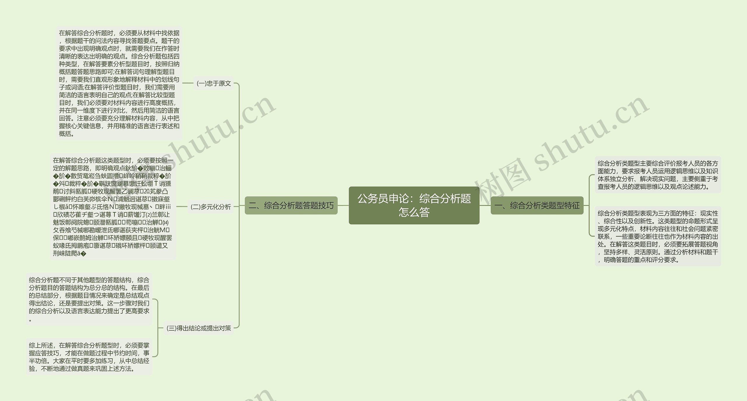 公务员申论：综合分析题怎么答