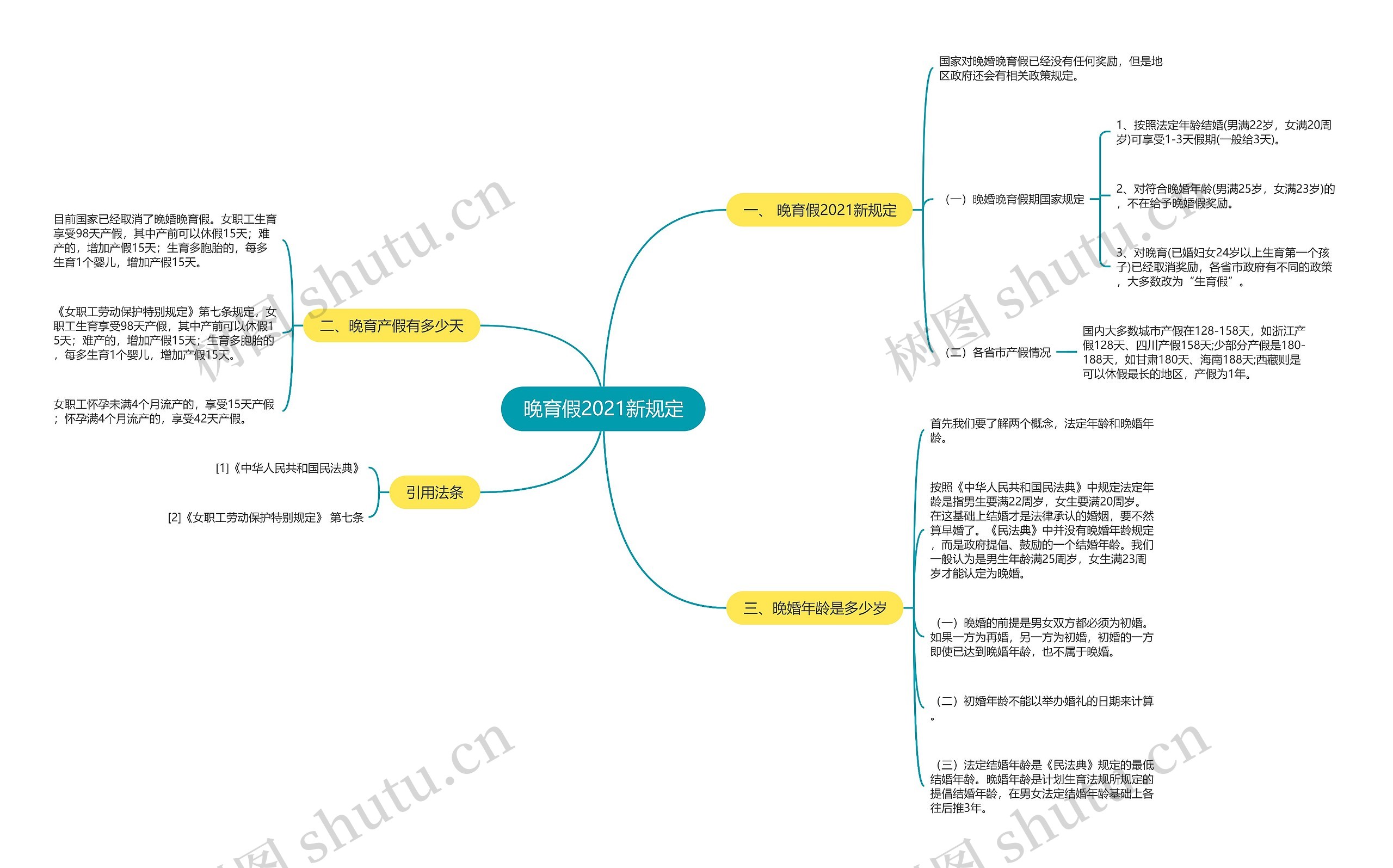 晚育假2021新规定