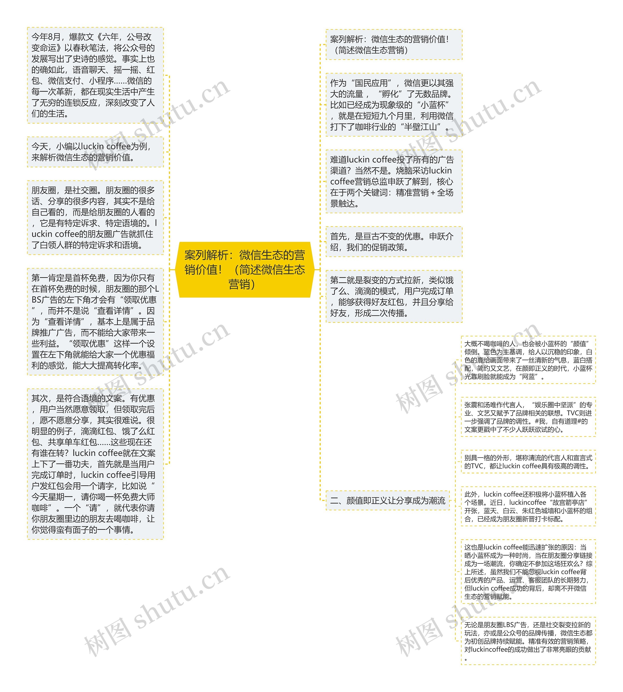 案列解析：微信生态的营销价值！（简述微信生态营销）