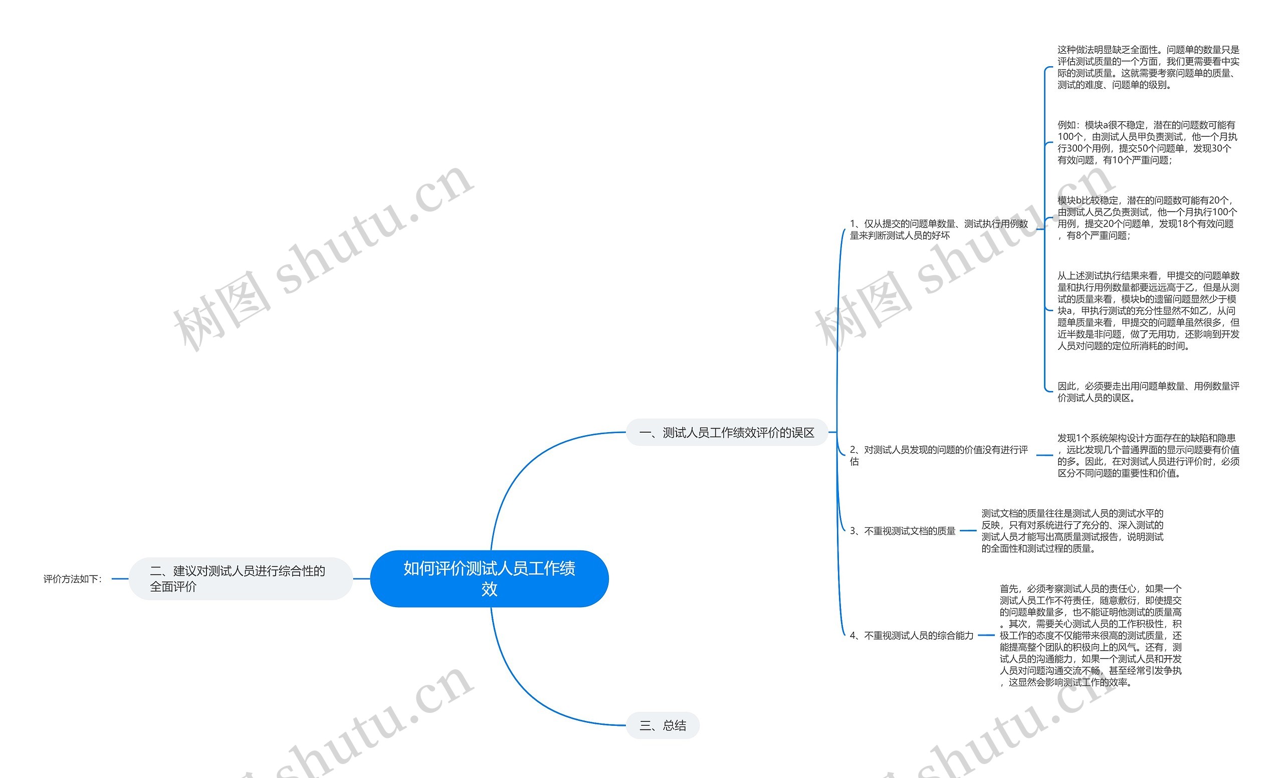 如何评价测试人员工作绩效 如何评价测试人员工作绩效