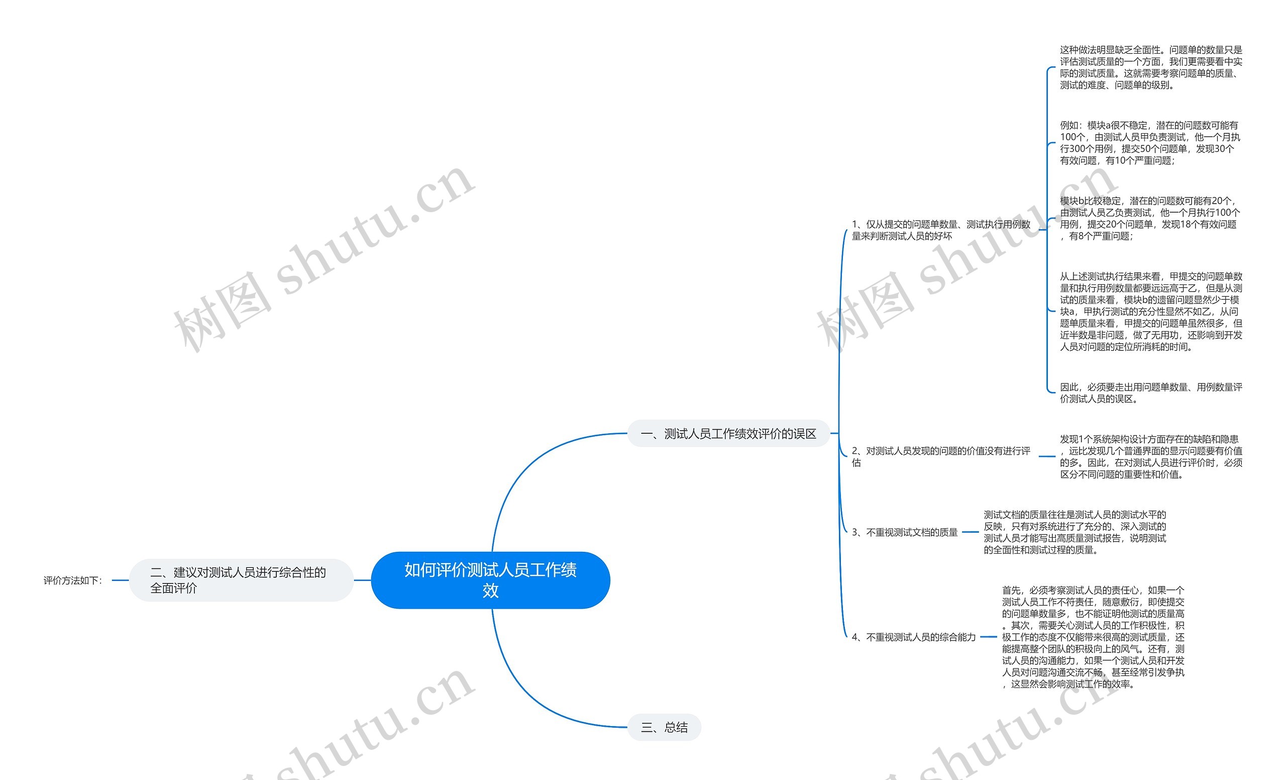 如何评价测试人员工作绩效思维导图