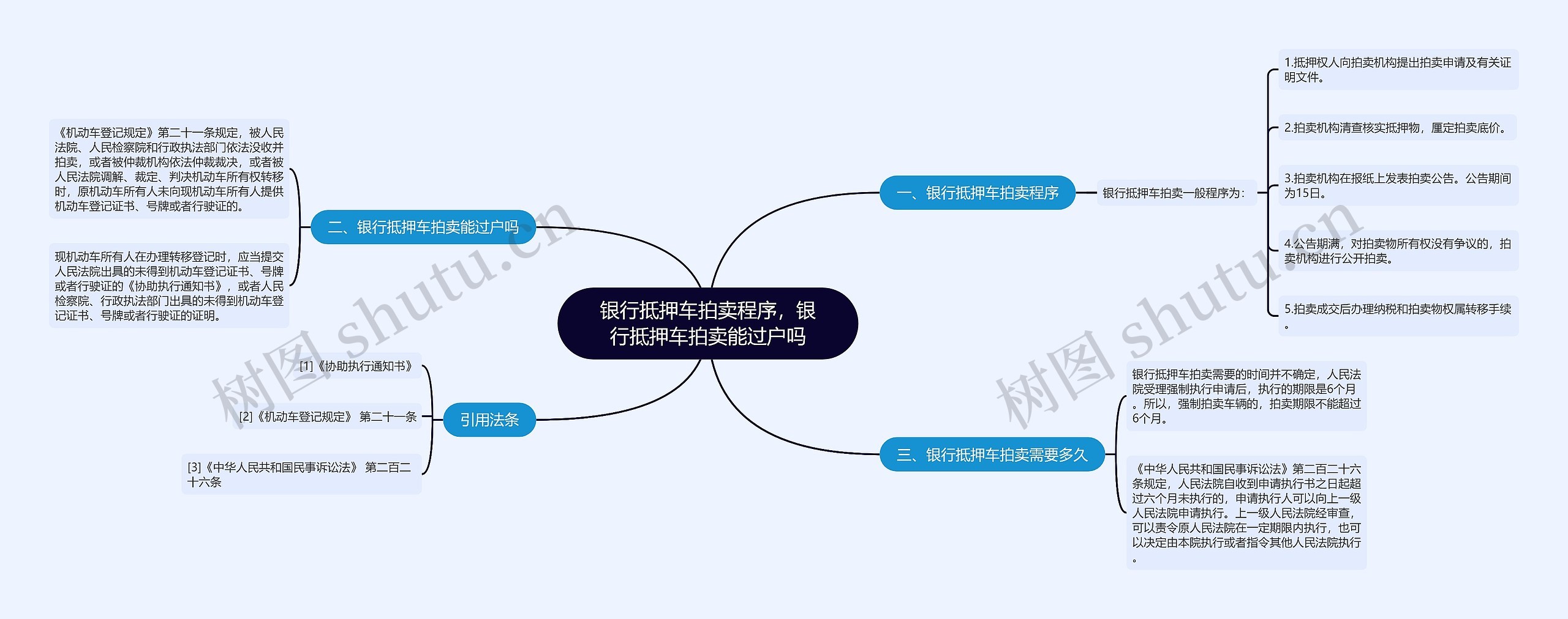 银行抵押车拍卖程序，银行抵押车拍卖能过户吗