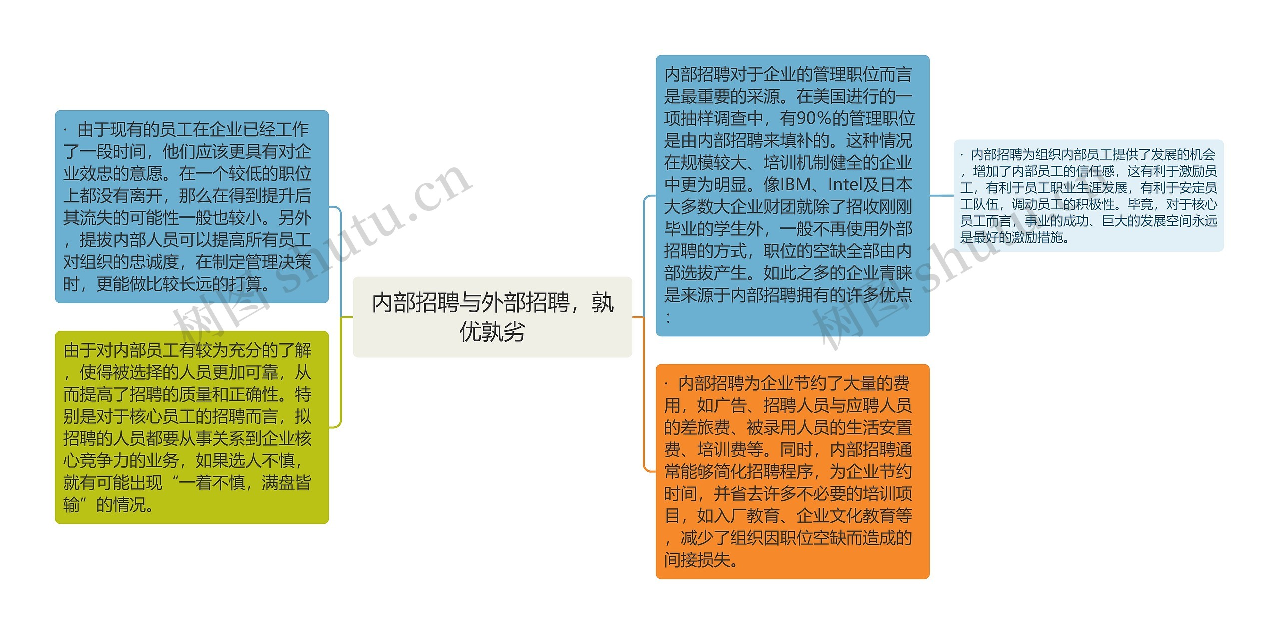 内部招聘与外部招聘，孰优孰劣