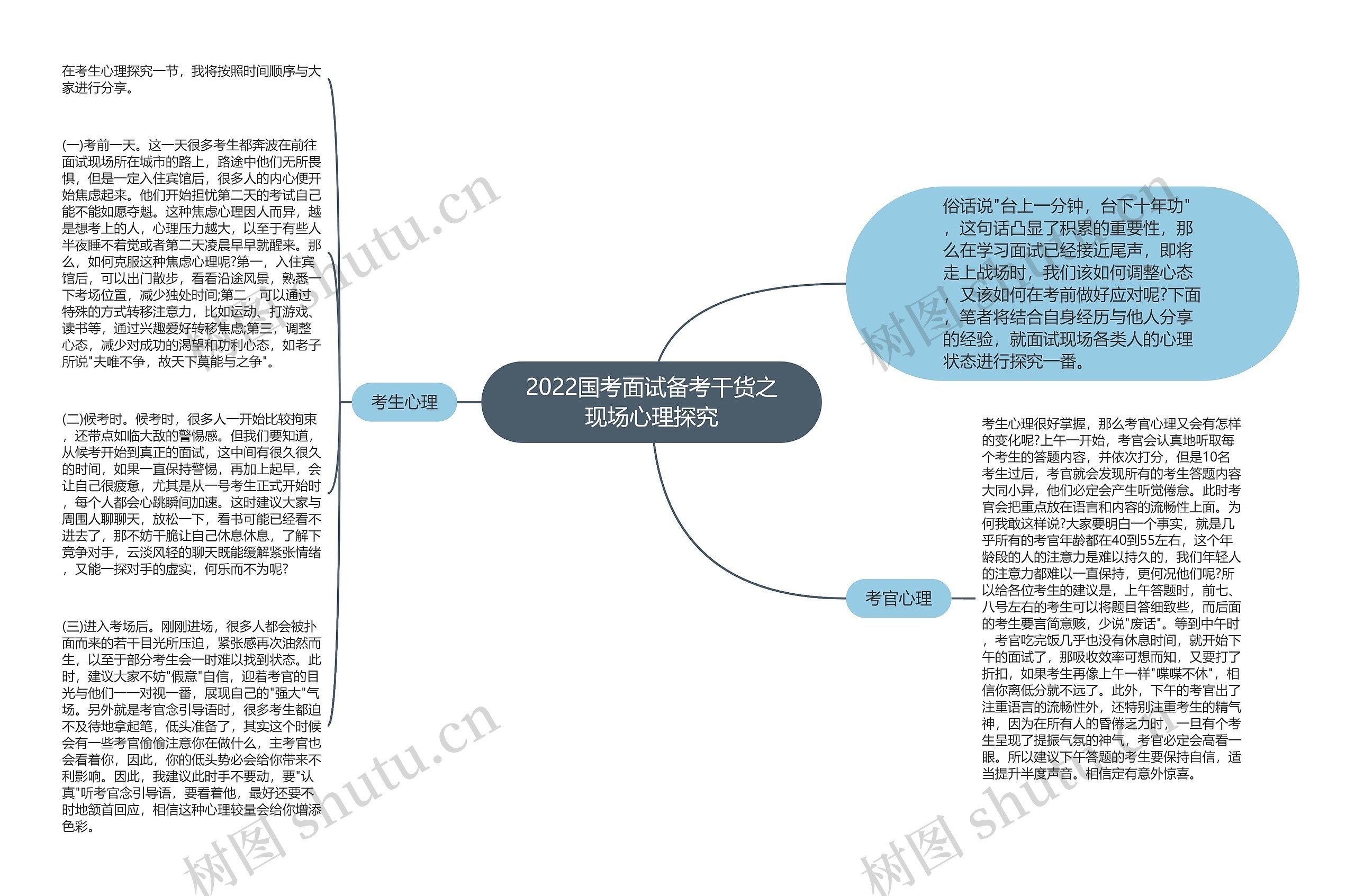 2022国考面试备考干货之现场心理探究思维导图