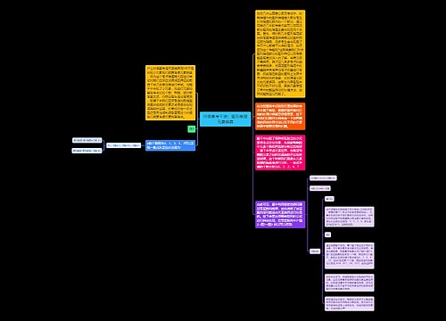 行测备考干货:图形推理元素换算 行测备考干货:图形推理元素换算