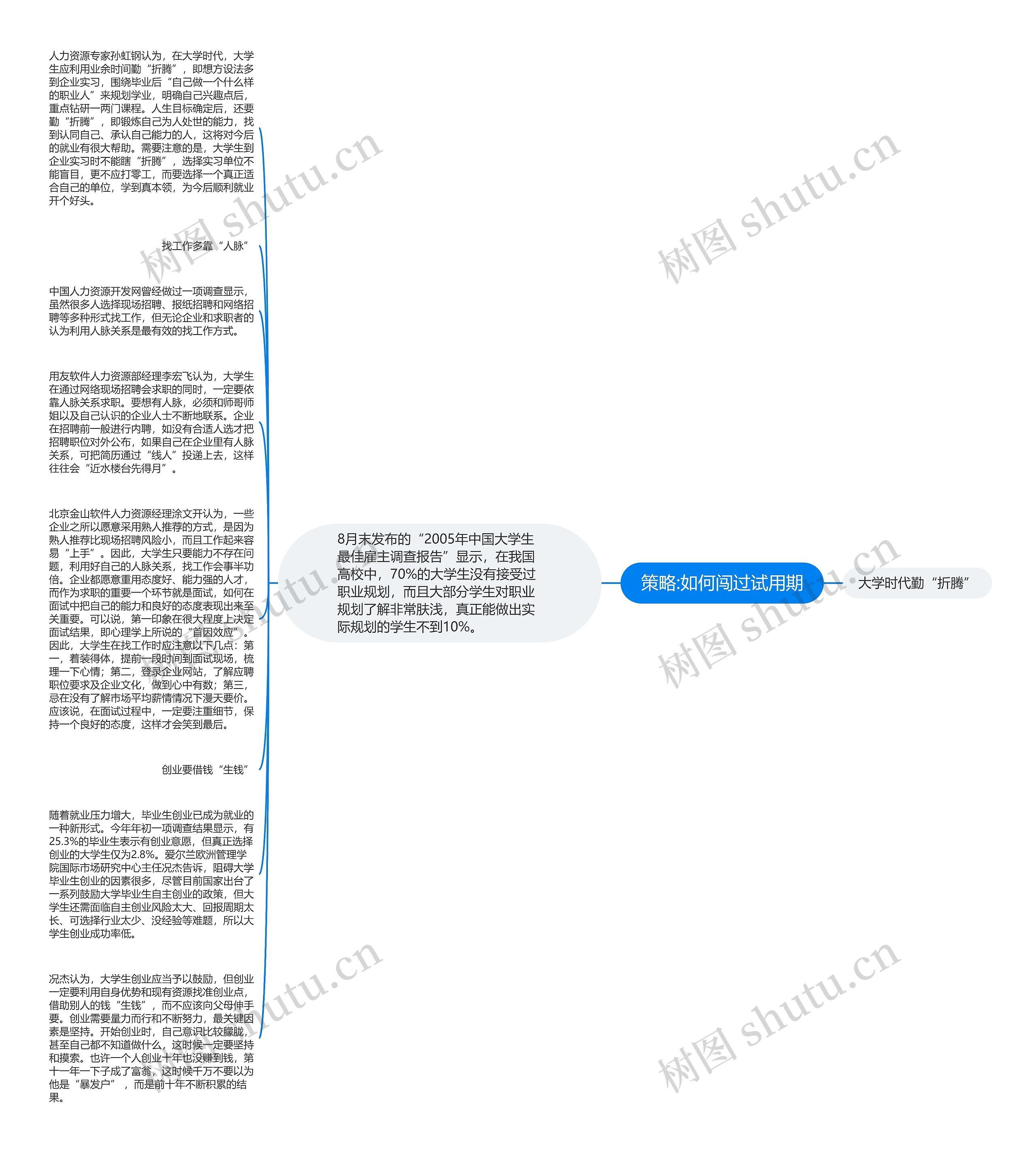 策略:如何闯过试用期思维导图