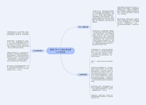 医院门诊个人承包 新生婴儿六级伤残