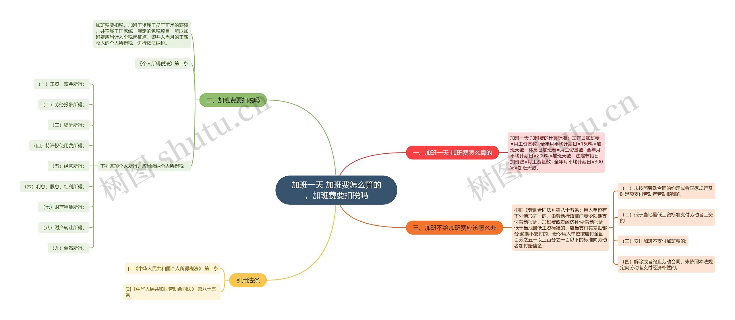 加班一天 加班费怎么算的，加班费要扣税吗思维导图