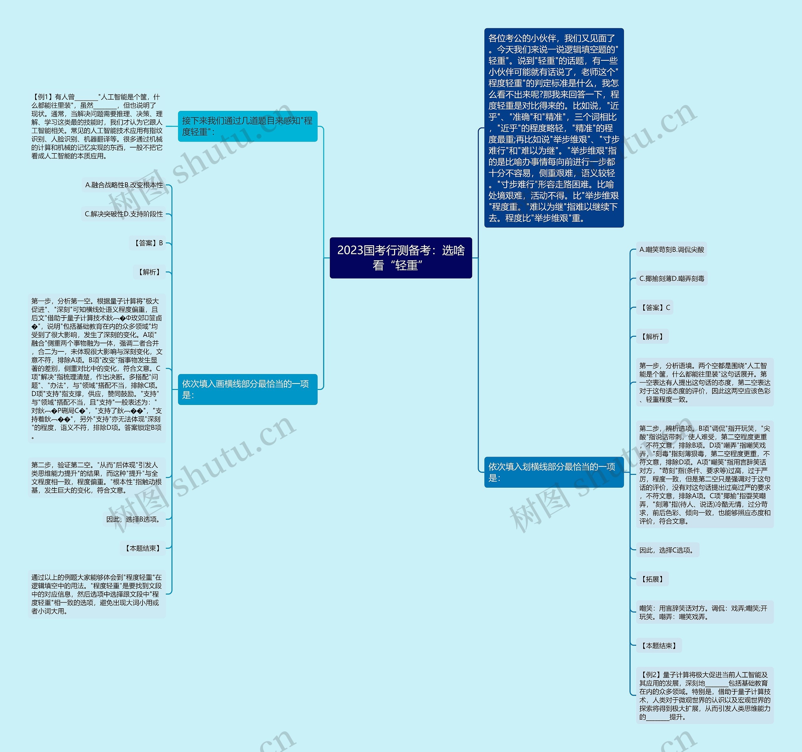 2023国考行测备考：选啥看“轻重”思维导图