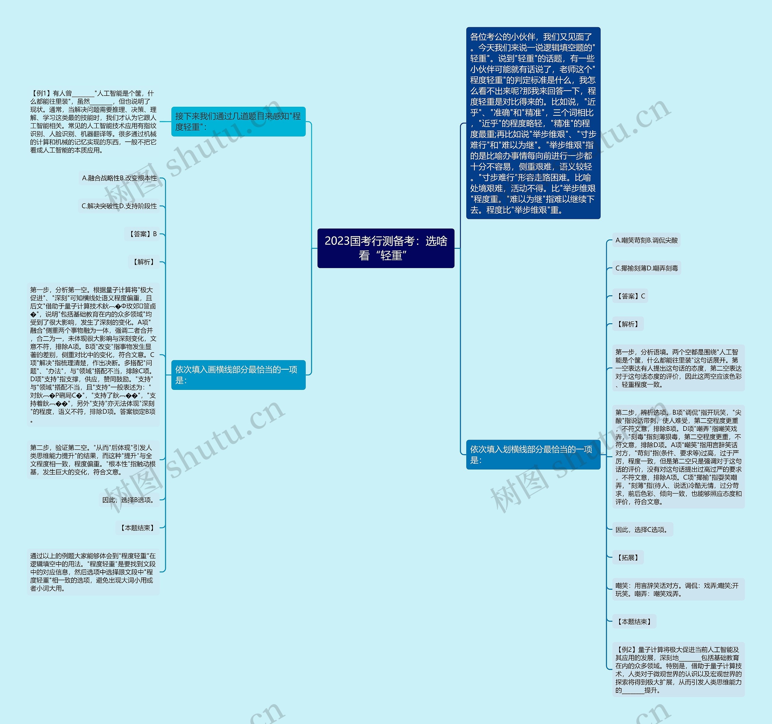 2023国考行测备考:选啥看“轻重” 2023国考行测备考:选啥看“轻重”