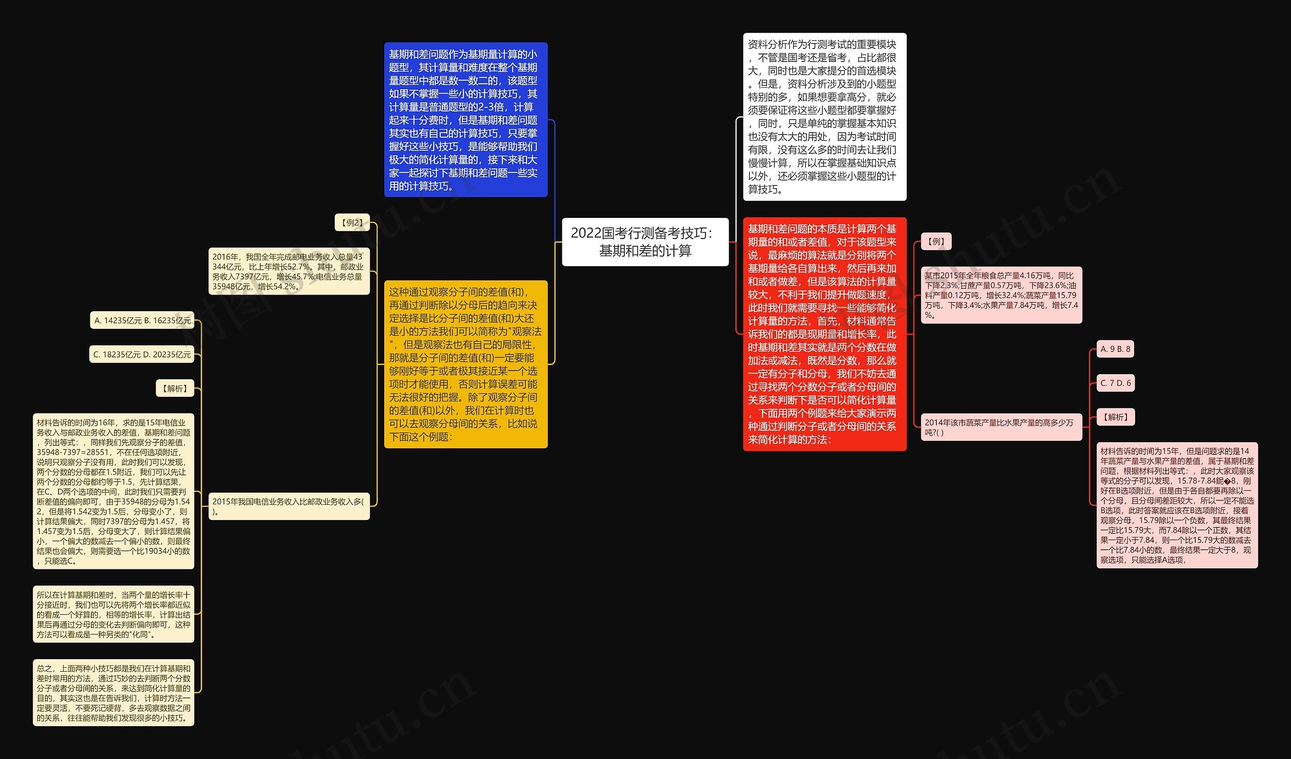 2022国考行测备考技巧：基期和差的计算