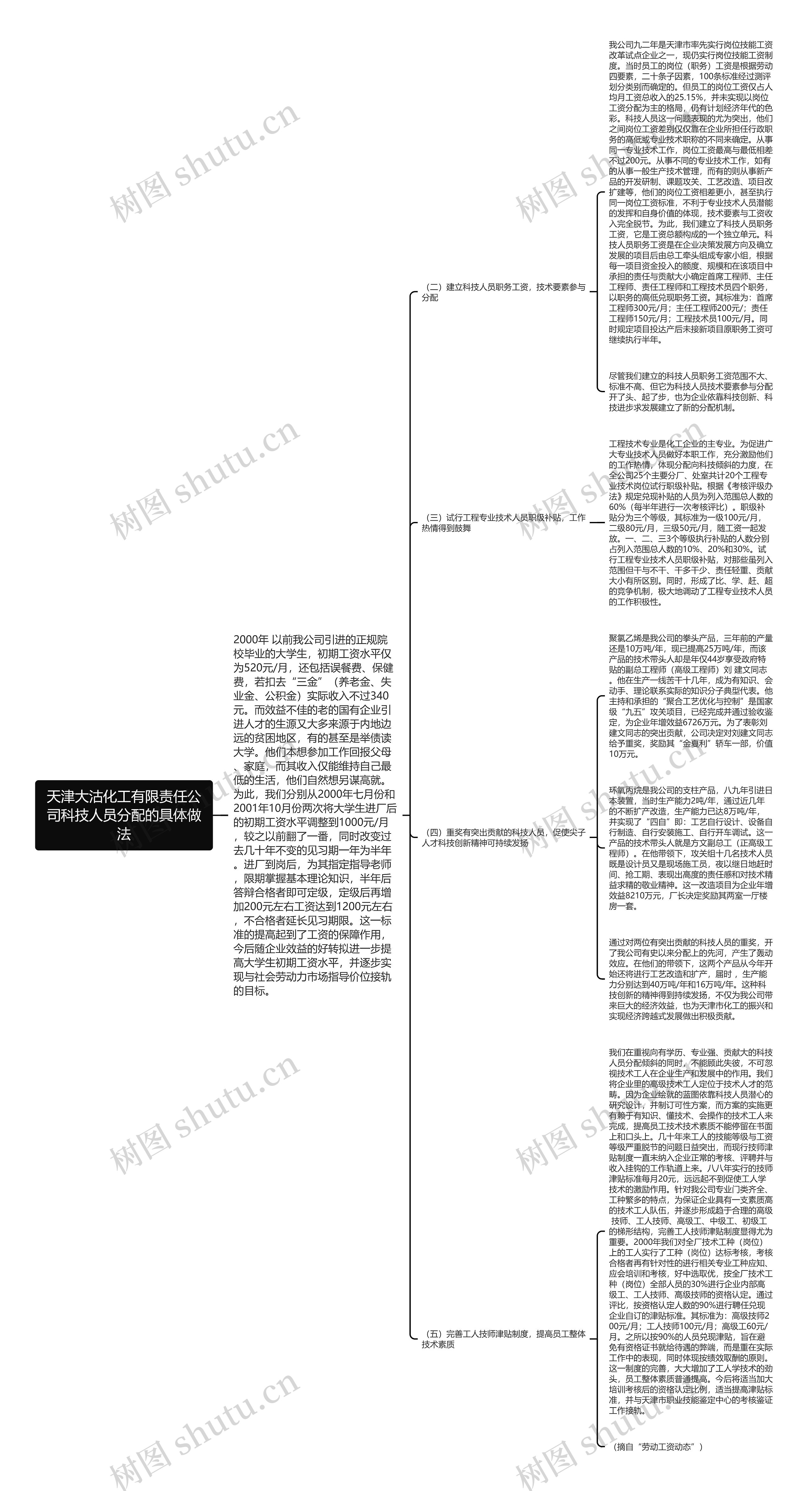 天津大沽化工有限责任公司科技人员分配的具体做法思维导图