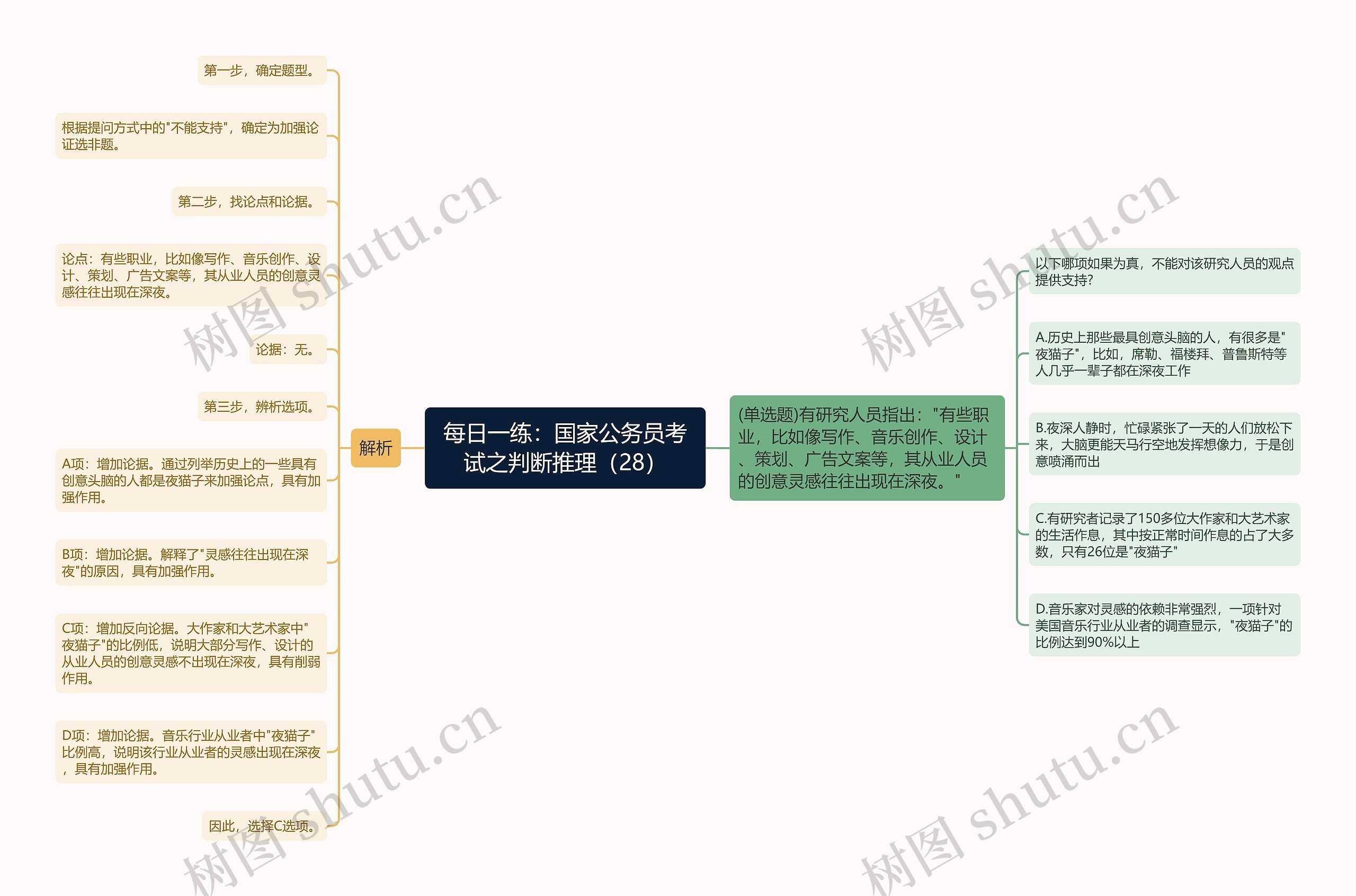 每日一练：国家公务员考试之判断推理（28）