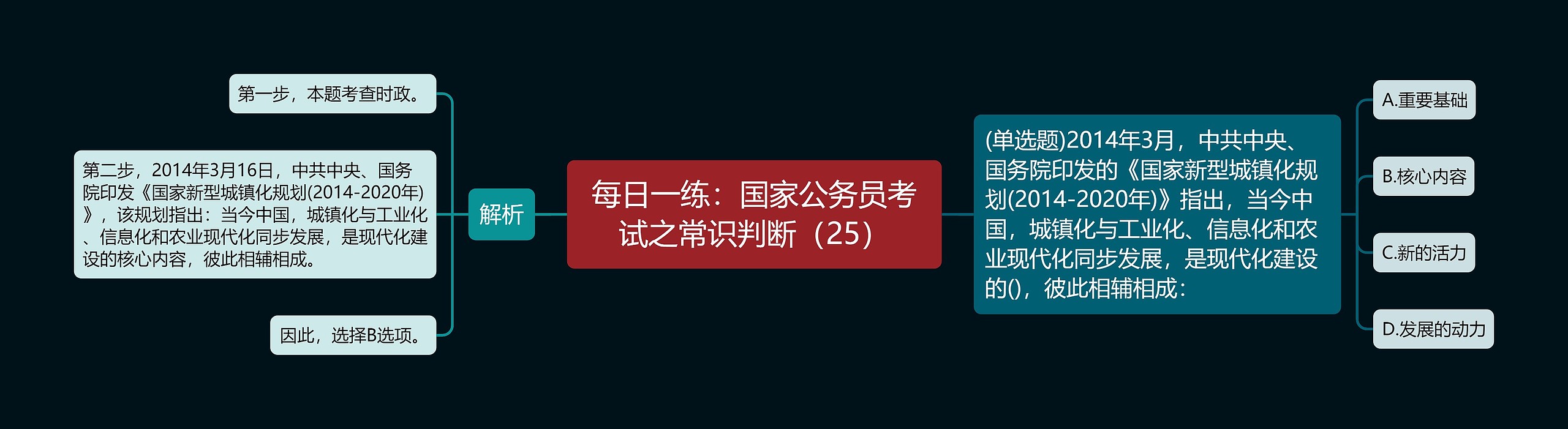 每日一练：国家公务员考试之常识判断（25）