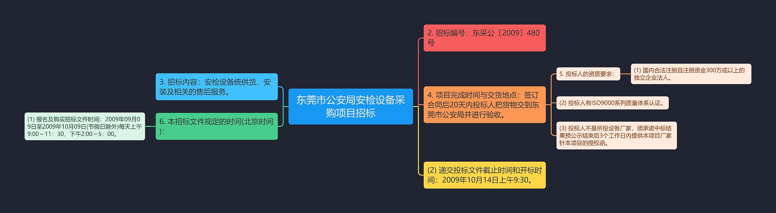 东莞市公安局安检设备采购项目招标