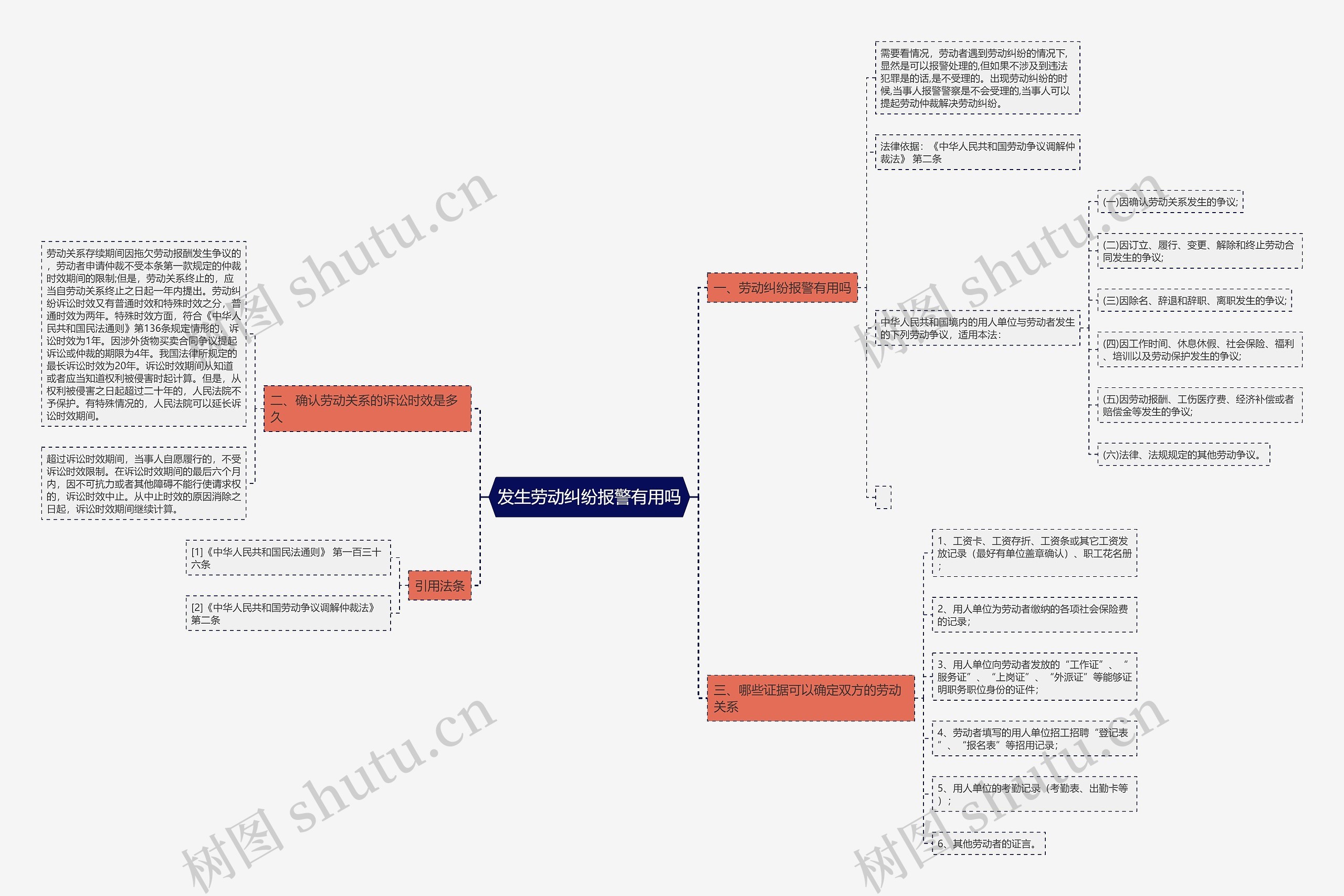 发生劳动纠纷报警有用吗 发生劳动纠纷报警有用吗
