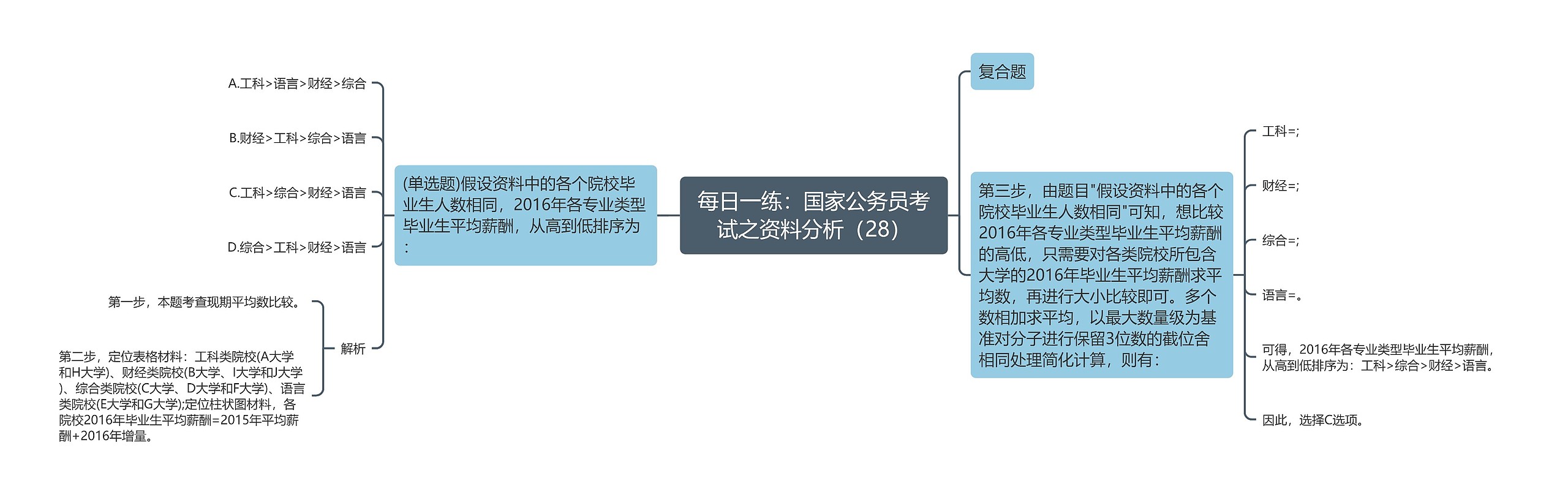每日一练：国家公务员考试之资料分析（28）