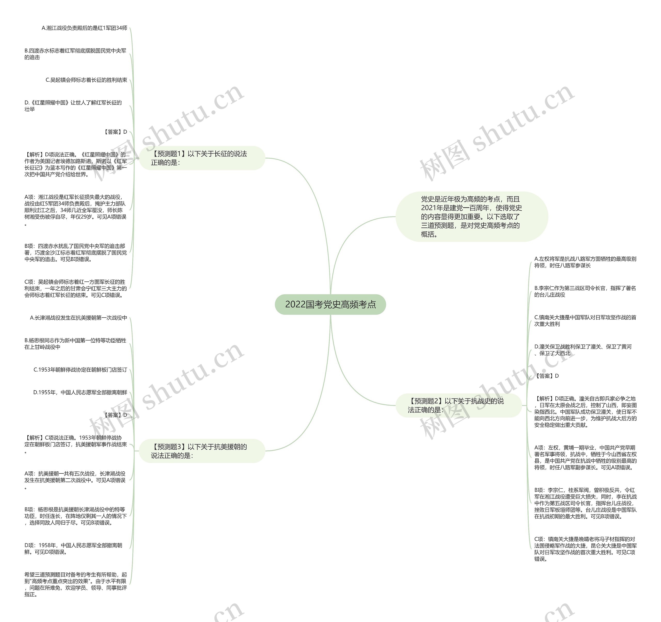 2022国考党史高频考点思维导图