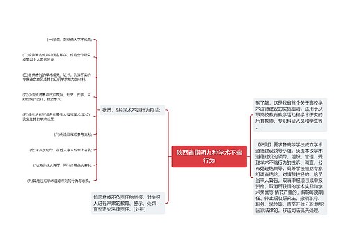 陕西省指明九种学术不端行为