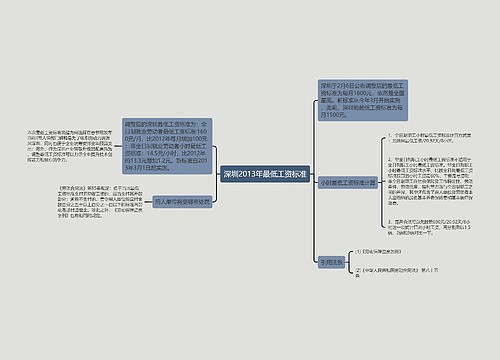 深圳2013年最低工资标准