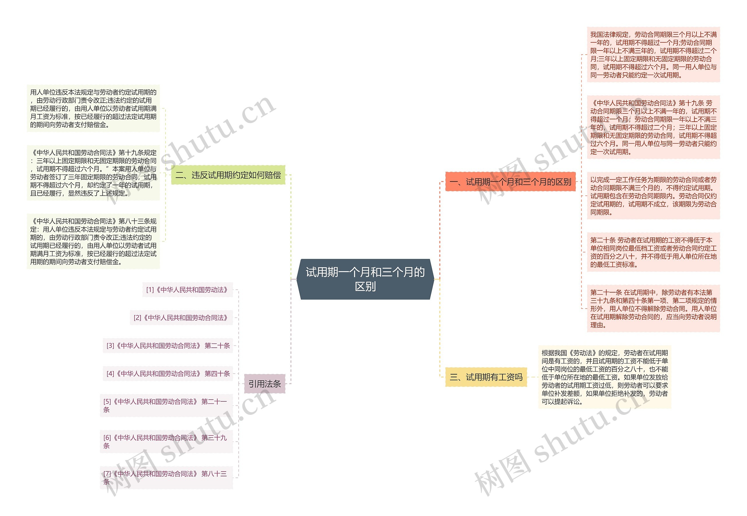试用期一个月和三个月的区别 试用期一个月和三个月的区别