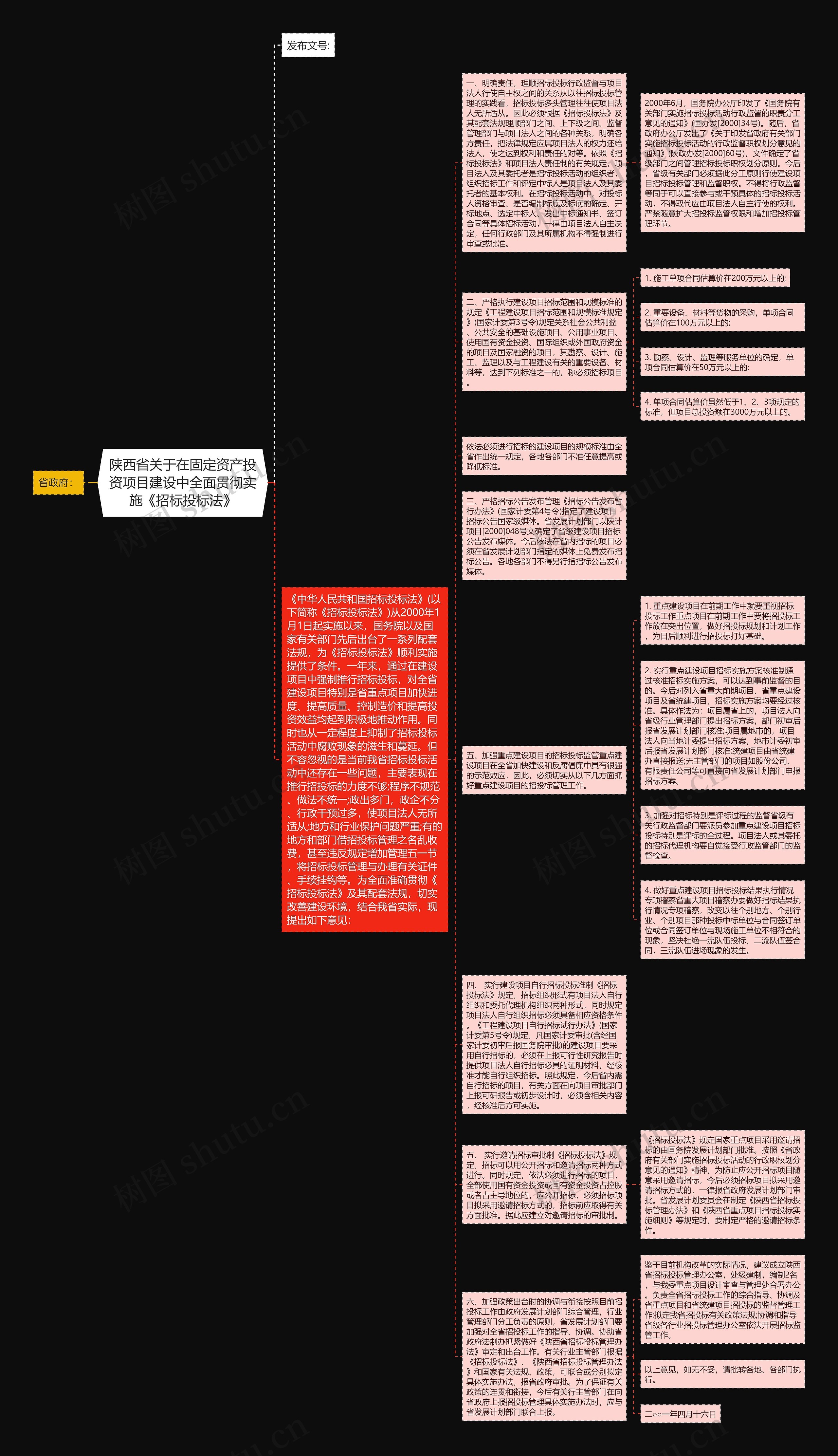 陕西省关于在固定资产投资项目建设中全面贯彻实施《招标投标法》