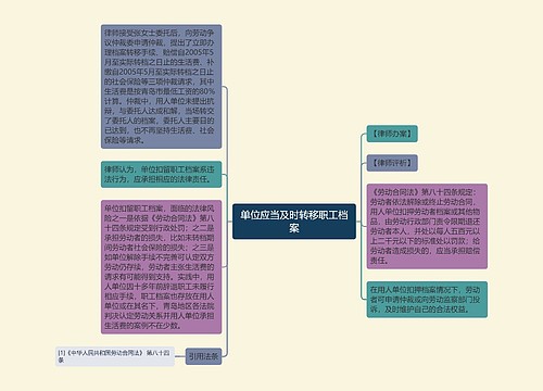 单位应当及时转移职工档案