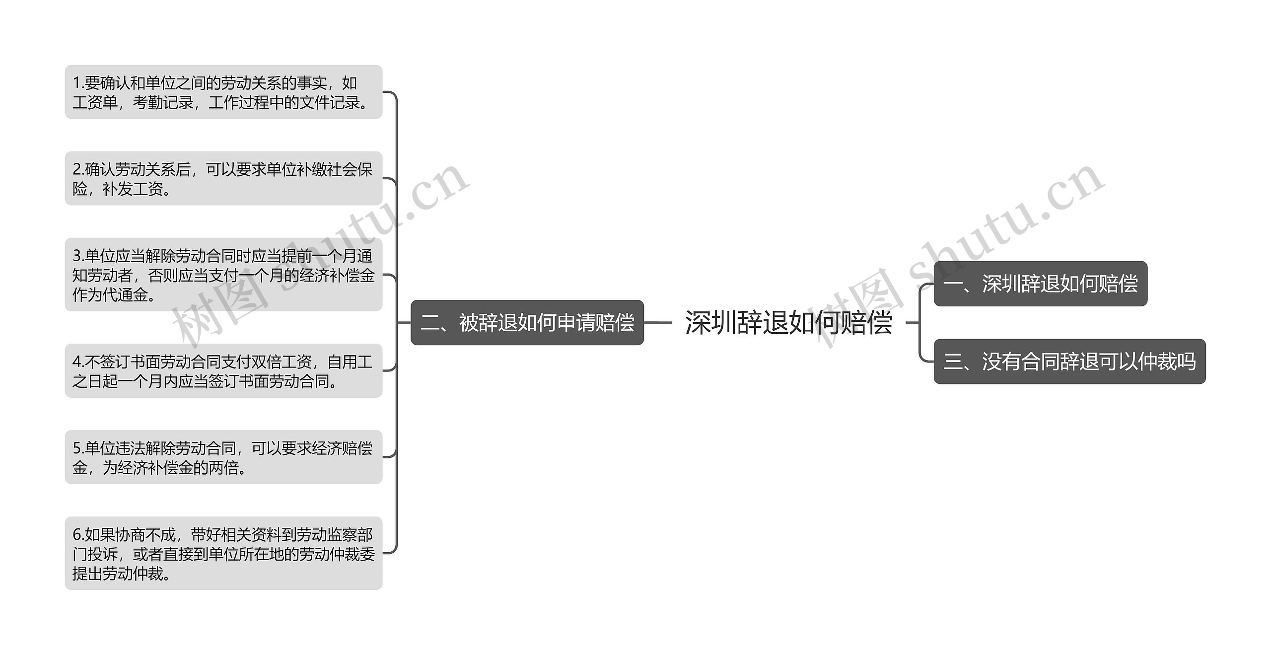 深圳辞退如何赔偿